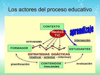 Los actores del proceso educativo 