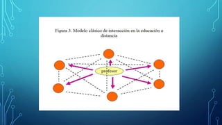 Educacion presencial