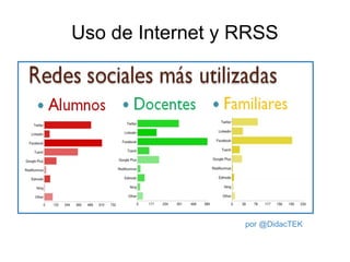 Uso de Internet y RRSS
por @DidacTEK
 