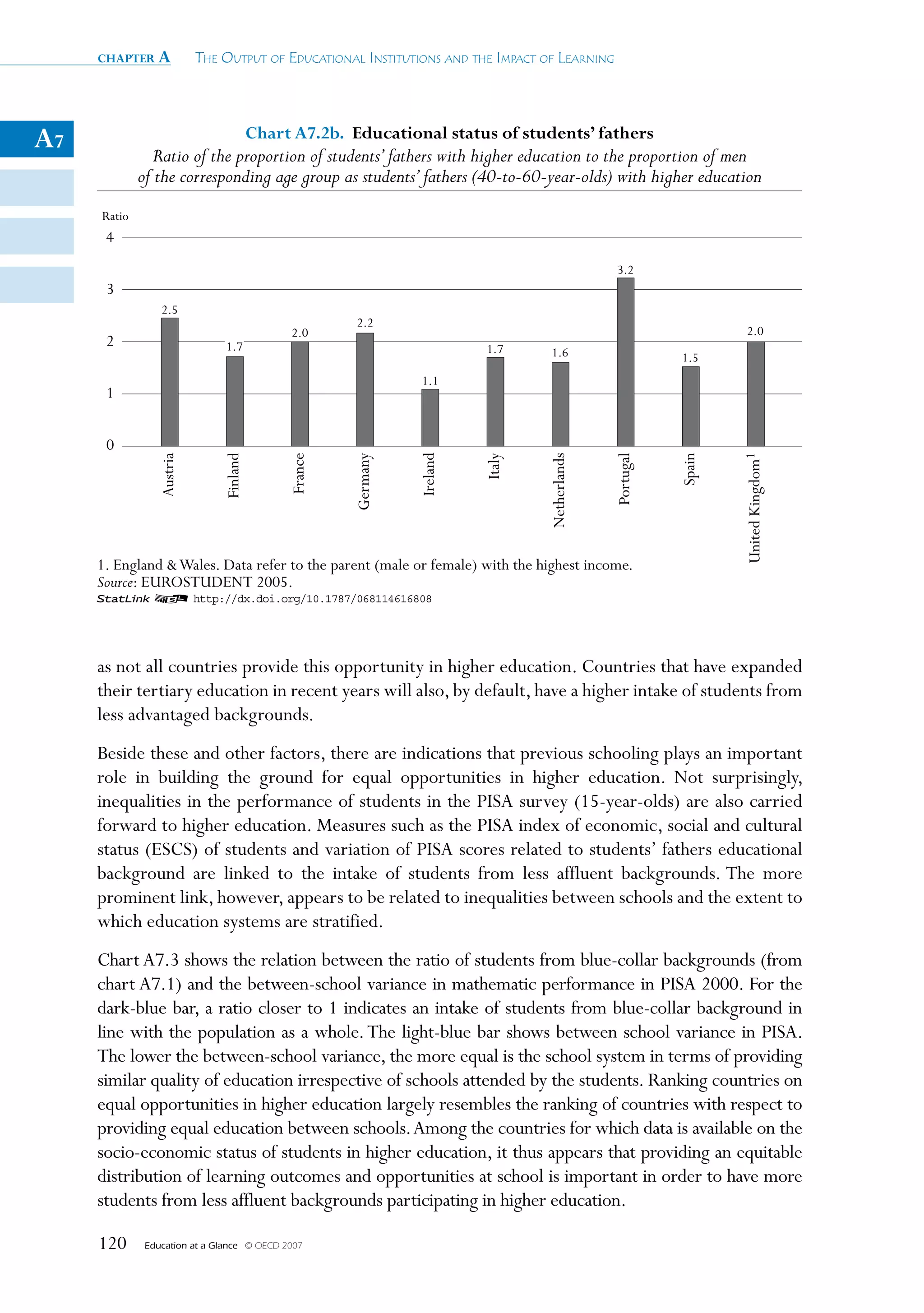chapter a             The OuTpuT Of educaTiOnal insTiTuTiOns and The impacT Of learning




A7                                       Chart A7.2b.  Educational status of students’ fathers
                ratio of the proportion of students’ fathers with higher education to the proportion of men
             of the corresponding age group as students’ fathers (40-to-60-year-olds) with higher education
     Ratio
      4
                                                                                                 3.2
      3
                 2.5
                                                       2.2
                                              2.0                                                                     2.0
      2                         1.7                                        1.7     1.6                      1.5
                                                                 1.1
      1


      0
                                                                 Ireland




                                                                                                                    United Kingdom1
                               Finland
                 Austria




                                              France


                                                       Germany




                                                                           Italy


                                                                                   Netherlands


                                                                                                 Portugal


                                                                                                            Spain
     1. England  Wales. Data refer to the parent (male or female) with the highest income.
     Source: EUROSTUDENT 2005.
     1 2 http://dx.doi.org/10.1787/068114616808




     as not all countries provide this opportunity in higher education. Countries that have expanded
     their tertiary education in recent years will also, by default, have a higher intake of students from
     less advantaged backgrounds.
     Beside these and other factors, there are indications that previous schooling plays an important
     role in building the ground for equal opportunities in higher education. Not surprisingly,
     inequalities in the performance of students in the PISA survey (15-year-olds) are also carried
     forward to higher education. Measures such as the PISA index of economic, social and cultural
     status (ESCS) of students and variation of PISA scores related to students’ fathers educational
     background are linked to the intake of students from less affluent backgrounds. The more
     prominent link, however, appears to be related to inequalities between schools and the extent to
     which education systems are stratified.
     Chart A7.3 shows the relation between the ratio of students from blue-collar backgrounds (from
     chart A7.1) and the between-school variance in mathematic performance in PISA 2000. For the
     dark-blue bar, a ratio closer to 1 indicates an intake of students from blue-collar background in
     line with the population as a whole. The light-blue bar shows between school variance in PISA.
     The lower the between-school variance, the more equal is the school system in terms of providing
     similar quality of education irrespective of schools attended by the students. Ranking countries on
     equal opportunities in higher education largely resembles the ranking of countries with respect to
     providing equal education between schools. Among the countries for which data is available on the
     socio-economic status of students in higher education, it thus appears that providing an equitable
     distribution of learning outcomes and opportunities at school is important in order to have more
     students from less affluent backgrounds participating in higher education.

     120      Education at a Glance   © OECD 2007
 