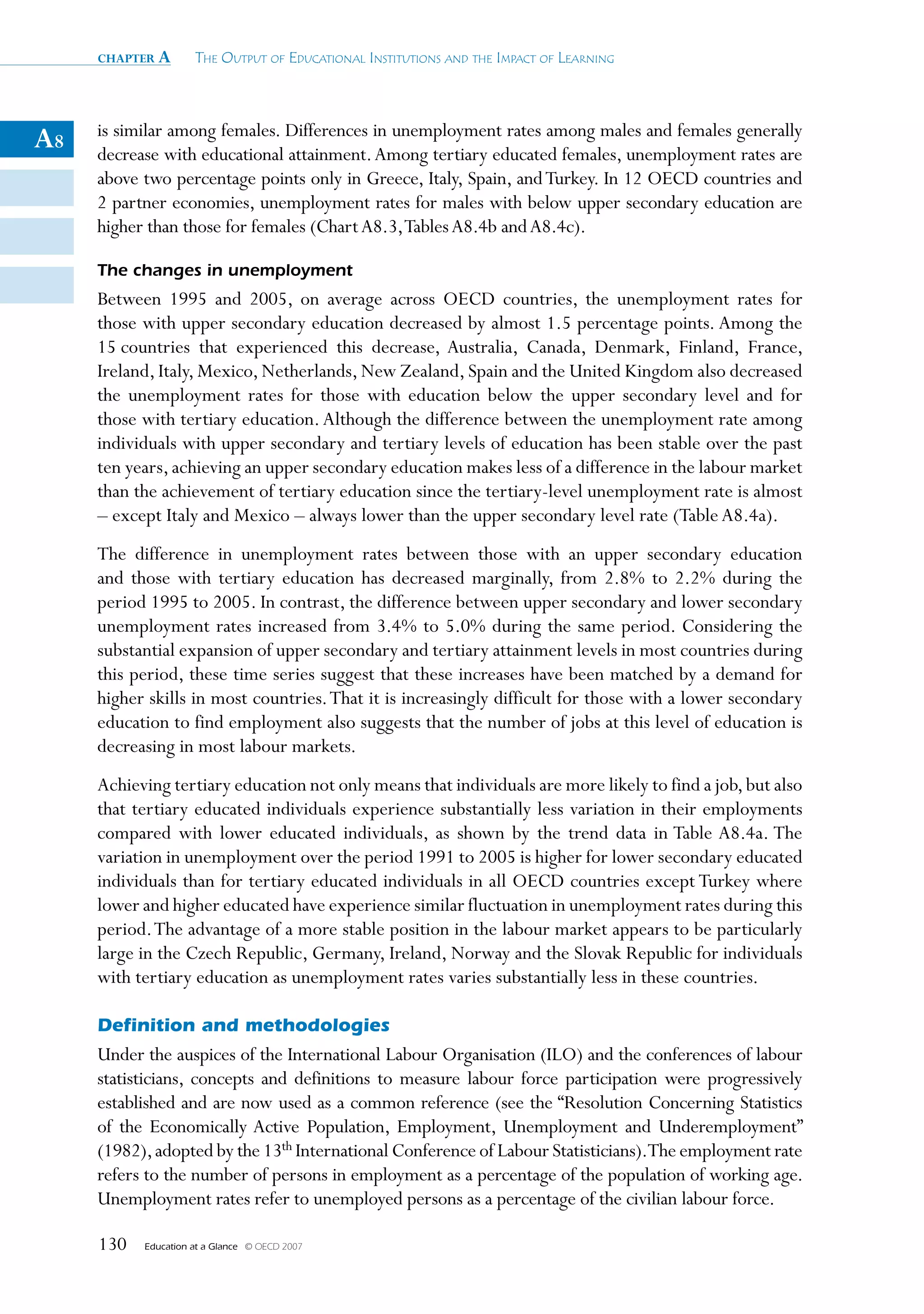 chapter a        The OuTpuT Of educaTiOnal insTiTuTiOns and The impacT Of learning



     is similar among females. Differences in unemployment rates among males and females generally
A8   decrease with educational attainment. Among tertiary educated females, unemployment rates are
     above two percentage points only in Greece, Italy, Spain, and Turkey. In 12 OECD countries and
     2 partner economies, unemployment rates for males with below upper secondary education are
     higher than those for females (Chart A8.3, Tables A8.4b and A8.4c).

     The changes in unemployment
     Between 1995 and 2005, on average across OECD countries, the unemployment rates for
     those with upper secondary education decreased by almost 1.5 percentage points. Among the
     15 countries that experienced this decrease, Australia, Canada, Denmark, Finland, France,
     Ireland, Italy, Mexico, Netherlands, New Zealand, Spain and the United Kingdom also decreased
     the unemployment rates for those with education below the upper secondary level and for
     those with tertiary education. Although the difference between the unemployment rate among
     individuals with upper secondary and tertiary levels of education has been stable over the past
     ten years, achieving an upper secondary education makes less of a difference in the labour market
     than the achievement of tertiary education since the tertiary-level unemployment rate is almost
     – except Italy and Mexico – always lower than the upper secondary level rate (Table A8.4a).
     The difference in unemployment rates between those with an upper secondary education
     and those with tertiary education has decreased marginally, from 2.8% to 2.2% during the
     period 1995 to 2005. In contrast, the difference between upper secondary and lower secondary
     unemployment rates increased from 3.4% to 5.0% during the same period. Considering the
     substantial expansion of upper secondary and tertiary attainment levels in most countries during
     this period, these time series suggest that these increases have been matched by a demand for
     higher skills in most countries. That it is increasingly difficult for those with a lower secondary
     education to find employment also suggests that the number of jobs at this level of education is
     decreasing in most labour markets.
     Achieving tertiary education not only means that individuals are more likely to find a job, but also
     that tertiary educated individuals experience substantially less variation in their employments
     compared with lower educated individuals, as shown by the trend data in Table A8.4a. The
     variation in unemployment over the period 1991 to 2005 is higher for lower secondary educated
     individuals than for tertiary educated individuals in all OECD countries except Turkey where
     lower and higher educated have experience similar fluctuation in unemployment rates during this
     period. The advantage of a more stable position in the labour market appears to be particularly
     large in the Czech Republic, Germany, Ireland, Norway and the Slovak Republic for individuals
     with tertiary education as unemployment rates varies substantially less in these countries.

     Definition and methodologies
     Under the auspices of the International Labour Organisation (ILO) and the conferences of labour
     statisticians, concepts and definitions to measure labour force participation were progressively
     established and are now used as a common reference (see the “Resolution Concerning Statistics
     of the Economically Active Population, Employment, Unemployment and Underemployment”
     (1982), adopted by the 13th International Conference of Labour Statisticians).The employment rate
     refers to the number of persons in employment as a percentage of the population of working age.
     Unemployment rates refer to unemployed persons as a percentage of the civilian labour force.

     130   Education at a Glance   © OECD 2007
 