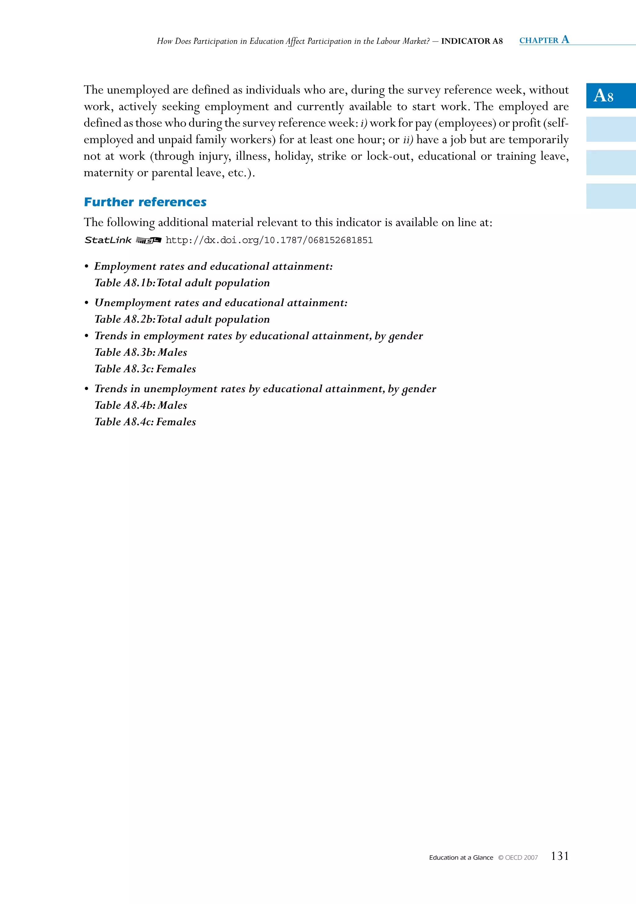 How Does Participation in Education Affect Participation in the Labour Market? – INDICATOR A8         chapter a




The unemployed are defined as individuals who are, during the survey reference week, without
work, actively seeking employment and currently available to start work. The employed are
                                                                                                                                    A8
defined as those who during the survey reference week: i) work for pay (employees) or profit (self-
employed and unpaid family workers) for at least one hour; or ii) have a job but are temporarily
not at work (through injury, illness, holiday, strike or lock-out, educational or training leave,
maternity or parental leave, etc.).

Further references
The following additional material relevant to this indicator is available on line at:
1 2 http://dx.doi.org/10.1787/068152681851

• Employment rates and educational attainment:
  Table A8.1b:Total adult population
• Unemployment rates and educational attainment:
  Table A8.2b:Total adult population
• Trends in employment rates by educational attainment, by gender
  Table A8.3b: Males
  Table A8.3c: Females
• Trends in unemployment rates by educational attainment, by gender
  Table A8.4b: Males
  Table A8.4c: Females




                                                                                        Education at a Glance   © OECD 2007   131
 