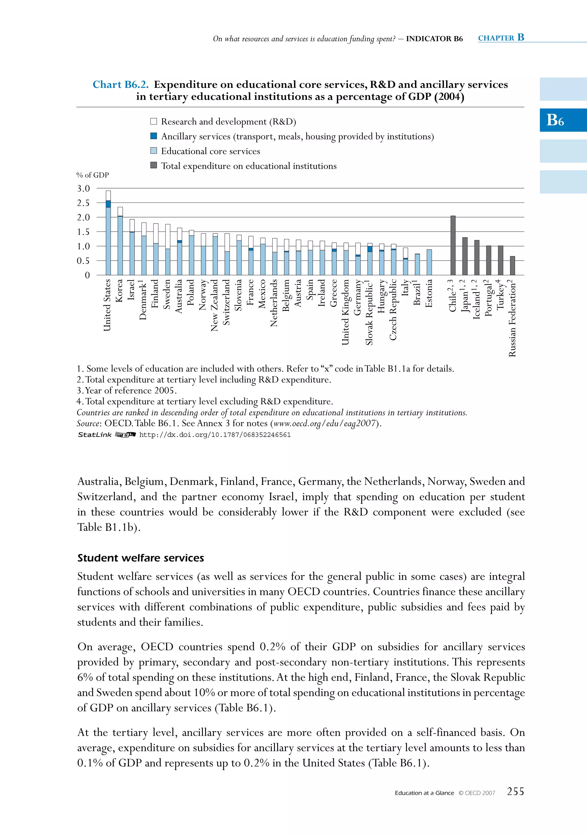 On what resources and services is education funding spent? – INDICATOR B6         chapter   B


      Chart B6.2. Expenditure on educational core services, RD and ancillary services
              in tertiary educational institutions as a percentage of GDP (2004)

                        Research and development (RD)                                                                                   B6
                        Ancillary services (transport, meals, housing provided by institutions)
                        Educational core services
                        Total expenditure on educational institutions
% of GDP
3.0
2.5
2.0
1.5
1.0
0.5
  0
          United States




                 Ireland
                Greece
       United Kingdom




                                                                                                              Russian Federation2
                Finland




       Slovak Republic1

        Czech Republic




                                                                                                                       Iceland1, 2
                  Korea
                   Israel
             Denmark1

                Sweden
               Australia
                 Poland

          New Zealand
            Switzerland
                Norway


               Slovenia
                 France
                Mexico
            Netherlands
               Belgium
                Austria
                   Spain



              Germany

               Hungary

                    Italy
                 Brazil1
                Estonia

                                                                                                                         Chile2, 3
                                                                                                                         Japan1, 2

                                                                                                                        Portugal2
                                                                                                                          Turkey4
1. Some levels of education are included with others. Refer to “x” code in Table B1.1a for details.
2. Total expenditure at tertiary level including RD expenditure.
3.Year of reference 2005.
4. Total expenditure at tertiary level excluding RD expenditure.
Countries are ranked in descending order of total expenditure on educational institutions in tertiary institutions.
Source: OECD. Table B6.1. See Annex 3 for notes (www.oecd.org/edu/eag2007).
1 2 http://dx.doi.org/10.1787/068352246561




Australia, Belgium, Denmark, Finland, France, Germany, the Netherlands, Norway, Sweden and
Switzerland, and the partner economy Israel, imply that spending on education per student
in these countries would be considerably lower if the RD component were excluded (see
Table B1.1b).

Student welfare services
Student welfare services (as well as services for the general public in some cases) are integral
functions of schools and universities in many OECD countries. Countries finance these ancillary
services with different combinations of public expenditure, public subsidies and fees paid by
students and their families.
On average, OECD countries spend 0.2% of their GDP on subsidies for ancillary services
provided by primary, secondary and post-secondary non-tertiary institutions. This represents
6% of total spending on these institutions. At the high end, Finland, France, the Slovak Republic
and Sweden spend about 10% or more of total spending on educational institutions in percentage
of GDP on ancillary services (Table B6.1).
At the tertiary level, ancillary services are more often provided on a self-financed basis. On
average, expenditure on subsidies for ancillary services at the tertiary level amounts to less than
0.1% of GDP and represents up to 0.2% in the United States (Table B6.1).

                                                                                             Education at a Glance   © OECD 2007   255
 