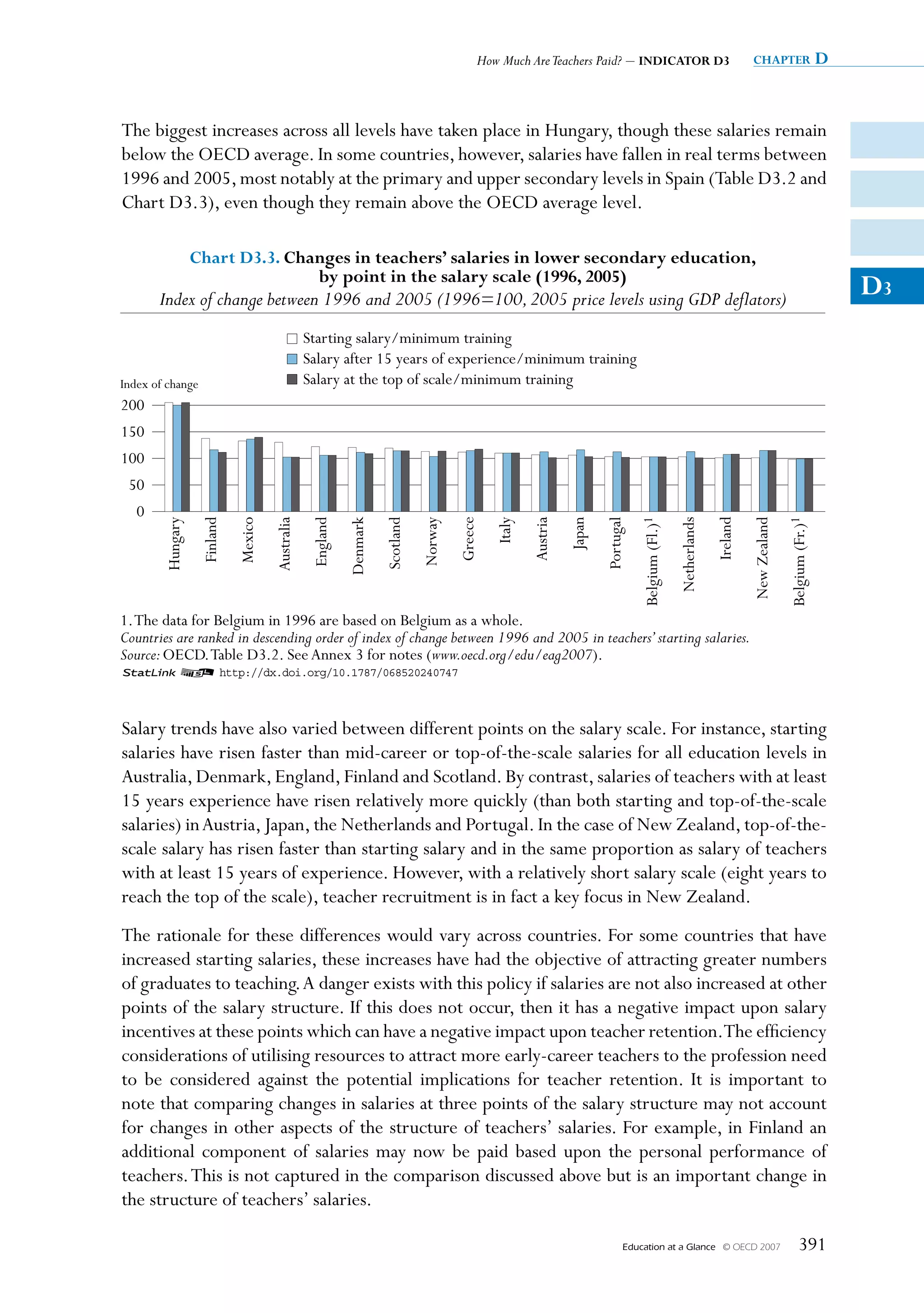 How Much Are Teachers Paid? – INDICATOR D3                                        chapter                        D


The biggest increases across all levels have taken place in Hungary, though these salaries remain
below the OECD average. In some countries, however, salaries have fallen in real terms between
1996 and 2005, most notably at the primary and upper secondary levels in Spain (Table D3.2 and
Chart D3.3), even though they remain above the OECD average level.

                  Chart D3.3. Changes in teachers’ salaries in lower secondary education,
                                 by point in the salary scale (1996, 2005)
       Index of change between 1996 and 2005 (1996=100, 2005 price levels using GDP deflators)
                                                                                                                                                                                                                     D3
                                                  Starting salary/minimum training
                                                  Salary after 15 years of experience/minimum training
Index of change                                   Salary at the top of scale/minimum training
200
150
100
 50
   0
                                                                                           Greece




                                                                                                                                                                        Ireland
                   Finland
        Hungary



                             Mexico

                                      Australia

                                                   England

                                                             Denmark

                                                                       Scotland

                                                                                  Norway



                                                                                                    Italy

                                                                                                            Austria

                                                                                                                      Japan

                                                                                                                              Portugal

                                                                                                                                         Belgium (Fl.)1

                                                                                                                                                          Netherlands



                                                                                                                                                                                  New Zealand

                                                                                                                                                                                                Belgium (Fr.)1
1. The data for Belgium in 1996 are based on Belgium as a whole.
Countries are ranked in descending order of index of change between 1996 and 2005 in teachers’ starting salaries.
Source: OECD. Table D3.2. See Annex 3 for notes (www.oecd.org/edu/eag2007).
1 2 http://dx.doi.org/10.1787/068520240747



Salary trends have also varied between different points on the salary scale. For instance, starting
salaries have risen faster than mid-career or top-of-the-scale salaries for all education levels in
Australia, Denmark, England, Finland and Scotland. By contrast, salaries of teachers with at least
15 years experience have risen relatively more quickly (than both starting and top-of-the-scale
salaries) in Austria, Japan, the Netherlands and Portugal. In the case of New Zealand, top-of-the-
scale salary has risen faster than starting salary and in the same proportion as salary of teachers
with at least 15 years of experience. However, with a relatively short salary scale (eight years to
reach the top of the scale), teacher recruitment is in fact a key focus in New Zealand.
The rationale for these differences would vary across countries. For some countries that have
increased starting salaries, these increases have had the objective of attracting greater numbers
of graduates to teaching. A danger exists with this policy if salaries are not also increased at other
points of the salary structure. If this does not occur, then it has a negative impact upon salary
incentives at these points which can have a negative impact upon teacher retention.The efficiency
considerations of utilising resources to attract more early-career teachers to the profession need
to be considered against the potential implications for teacher retention. It is important to
note that comparing changes in salaries at three points of the salary structure may not account
for changes in other aspects of the structure of teachers’ salaries. For example, in Finland an
additional component of salaries may now be paid based upon the personal performance of
teachers. This is not captured in the comparison discussed above but is an important change in
the structure of teachers’ salaries.

                                                                                                                                    Education at a Glance   © OECD 2007                               391
 