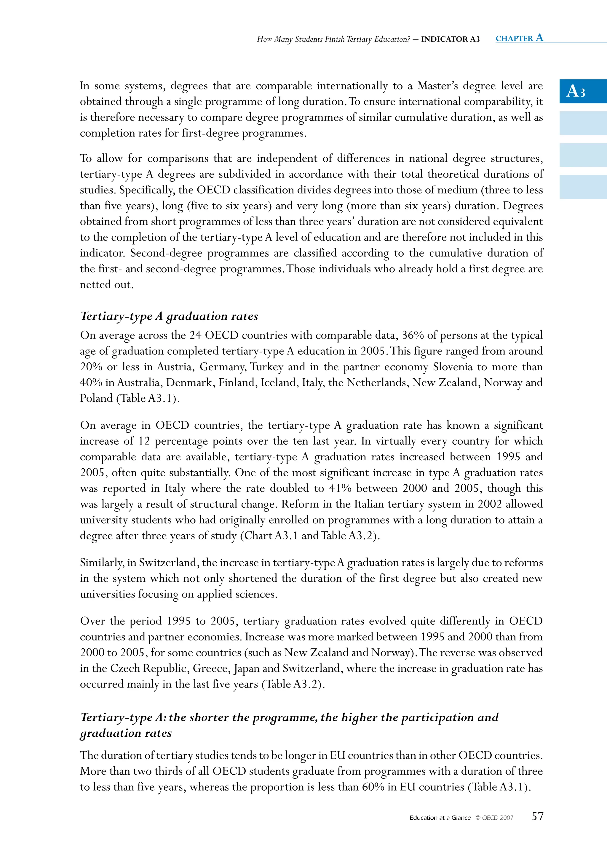 How Many Students Finish Tertiary Education? – INDICATOR A3          chapter a




In some systems, degrees that are comparable internationally to a Master’s degree level are
obtained through a single programme of long duration. To ensure international comparability, it
                                                                                                                         A3
is therefore necessary to compare degree programmes of similar cumulative duration, as well as
completion rates for first-degree programmes.
To allow for comparisons that are independent of differences in national degree structures,
tertiary-type A degrees are subdivided in accordance with their total theoretical durations of
studies. Specifically, the OECD classification divides degrees into those of medium (three to less
than five years), long (five to six years) and very long (more than six years) duration. Degrees
obtained from short programmes of less than three years’ duration are not considered equivalent
to the completion of the tertiary-type A level of education and are therefore not included in this
indicator. Second-degree programmes are classified according to the cumulative duration of
the first- and second-degree programmes. Those individuals who already hold a first degree are
netted out.

Tertiary-type A graduation rates
On average across the 24 OECD countries with comparable data, 36% of persons at the typical
age of graduation completed tertiary-type A education in 2005. This figure ranged from around
20% or less in Austria, Germany, Turkey and in the partner economy Slovenia to more than
40% in Australia, Denmark, Finland, Iceland, Italy, the Netherlands, New Zealand, Norway and
Poland (Table A3.1).
On average in OECD countries, the tertiary-type A graduation rate has known a significant
increase of 12 percentage points over the ten last year. In virtually every country for which
comparable data are available, tertiary-type A graduation rates increased between 1995 and
2005, often quite substantially. One of the most significant increase in type A graduation rates
was reported in Italy where the rate doubled to 41% between 2000 and 2005, though this
was largely a result of structural change. Reform in the Italian tertiary system in 2002 allowed
university students who had originally enrolled on programmes with a long duration to attain a
degree after three years of study (Chart A3.1 and Table A3.2).
Similarly, in Switzerland, the increase in tertiary-type A graduation rates is largely due to reforms
in the system which not only shortened the duration of the first degree but also created new
universities focusing on applied sciences.
Over the period 1995 to 2005, tertiary graduation rates evolved quite differently in OECD
countries and partner economies. Increase was more marked between 1995 and 2000 than from
2000 to 2005, for some countries (such as New Zealand and Norway). The reverse was observed
in the Czech Republic, Greece, Japan and Switzerland, where the increase in graduation rate has
occurred mainly in the last five years (Table A3.2).

Tertiary-type A: the shorter the programme, the higher the participation and
graduation rates
The duration of tertiary studies tends to be longer in EU countries than in other OECD countries.
More than two thirds of all OECD students graduate from programmes with a duration of three
to less than five years, whereas the proportion is less than 60% in EU countries (Table A3.1).

                                                                              Education at a Glance   © OECD 2007   57
 