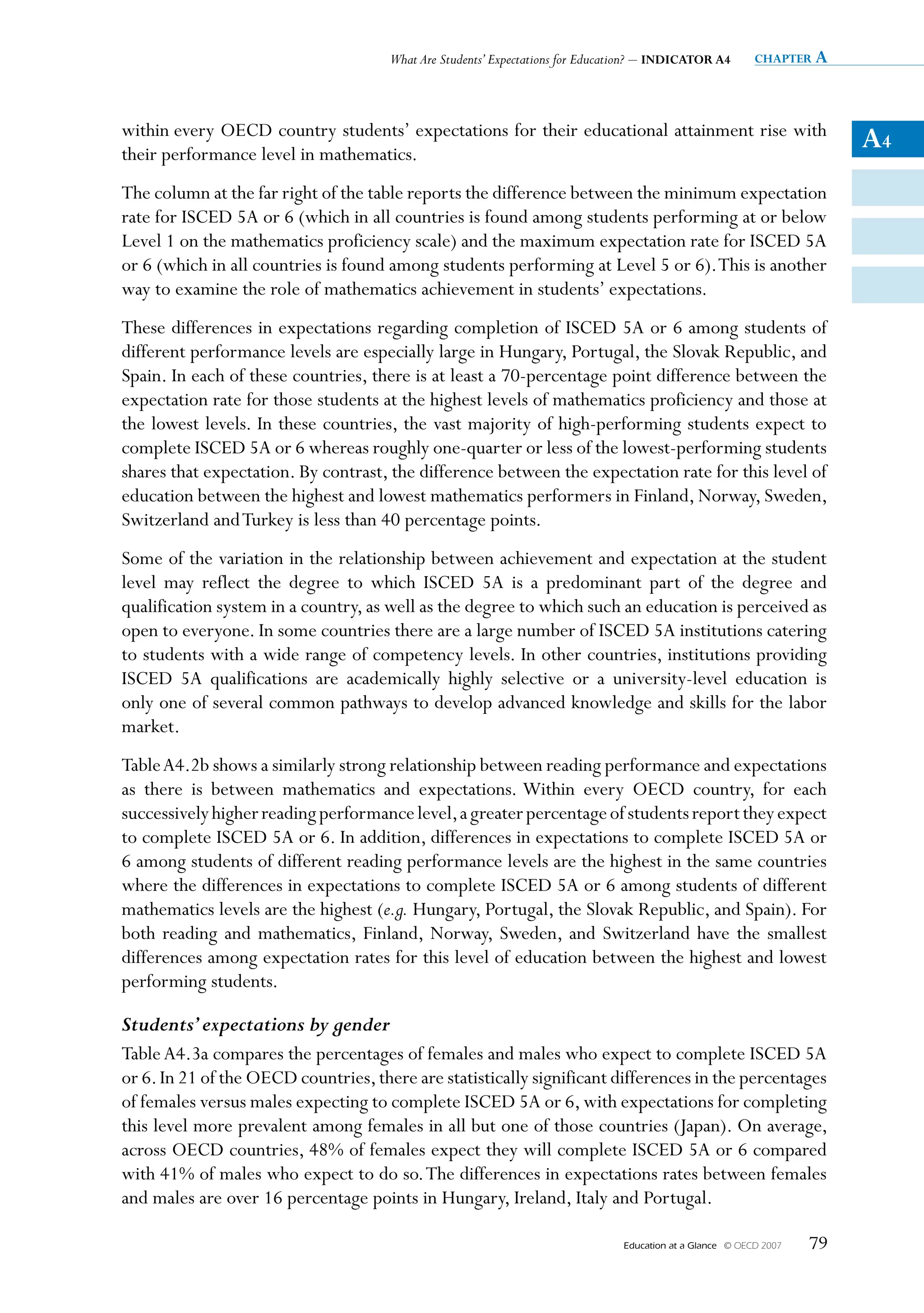 What Are Students’ Expectations for Education? – INDICATOR A4         chapter a




within every OECD country students’ expectations for their educational attainment rise with
their performance level in mathematics.
                                                                                                                          A4
The column at the far right of the table reports the difference between the minimum expectation
rate for ISCED 5A or 6 (which in all countries is found among students performing at or below
Level 1 on the mathematics proficiency scale) and the maximum expectation rate for ISCED 5A
or 6 (which in all countries is found among students performing at Level 5 or 6). This is another
way to examine the role of mathematics achievement in students’ expectations.
These differences in expectations regarding completion of ISCED 5A or 6 among students of
different performance levels are especially large in Hungary, Portugal, the Slovak Republic, and
Spain. In each of these countries, there is at least a 70-percentage point difference between the
expectation rate for those students at the highest levels of mathematics proficiency and those at
the lowest levels. In these countries, the vast majority of high-performing students expect to
complete ISCED 5A or 6 whereas roughly one-quarter or less of the lowest-performing students
shares that expectation. By contrast, the difference between the expectation rate for this level of
education between the highest and lowest mathematics performers in Finland, Norway, Sweden,
Switzerland and Turkey is less than 40 percentage points.
Some of the variation in the relationship between achievement and expectation at the student
level may reflect the degree to which ISCED 5A is a predominant part of the degree and
qualification system in a country, as well as the degree to which such an education is perceived as
open to everyone. In some countries there are a large number of ISCED 5A institutions catering
to students with a wide range of competency levels. In other countries, institutions providing
ISCED 5A qualifications are academically highly selective or a university-level education is
only one of several common pathways to develop advanced knowledge and skills for the labor
market.
Table A4.2b shows a similarly strong relationship between reading performance and expectations
as there is between mathematics and expectations. Within every OECD country, for each
successively higher reading performance level, a greater percentage of students report they expect
to complete ISCED 5A or 6. In addition, differences in expectations to complete ISCED 5A or
6 among students of different reading performance levels are the highest in the same countries
where the differences in expectations to complete ISCED 5A or 6 among students of different
mathematics levels are the highest (e.g. Hungary, Portugal, the Slovak Republic, and Spain). For
both reading and mathematics, Finland, Norway, Sweden, and Switzerland have the smallest
differences among expectation rates for this level of education between the highest and lowest
performing students.

Students’ expectations by gender
Table A4.3a compares the percentages of females and males who expect to complete ISCED 5A
or 6. In 21 of the OECD countries, there are statistically significant differences in the percentages
of females versus males expecting to complete ISCED 5A or 6, with expectations for completing
this level more prevalent among females in all but one of those countries (Japan). On average,
across OECD countries, 48% of females expect they will complete ISCED 5A or 6 compared
with 41% of males who expect to do so. The differences in expectations rates between females
and males are over 16 percentage points in Hungary, Ireland, Italy and Portugal.

                                                                               Education at a Glance   © OECD 2007   79
 