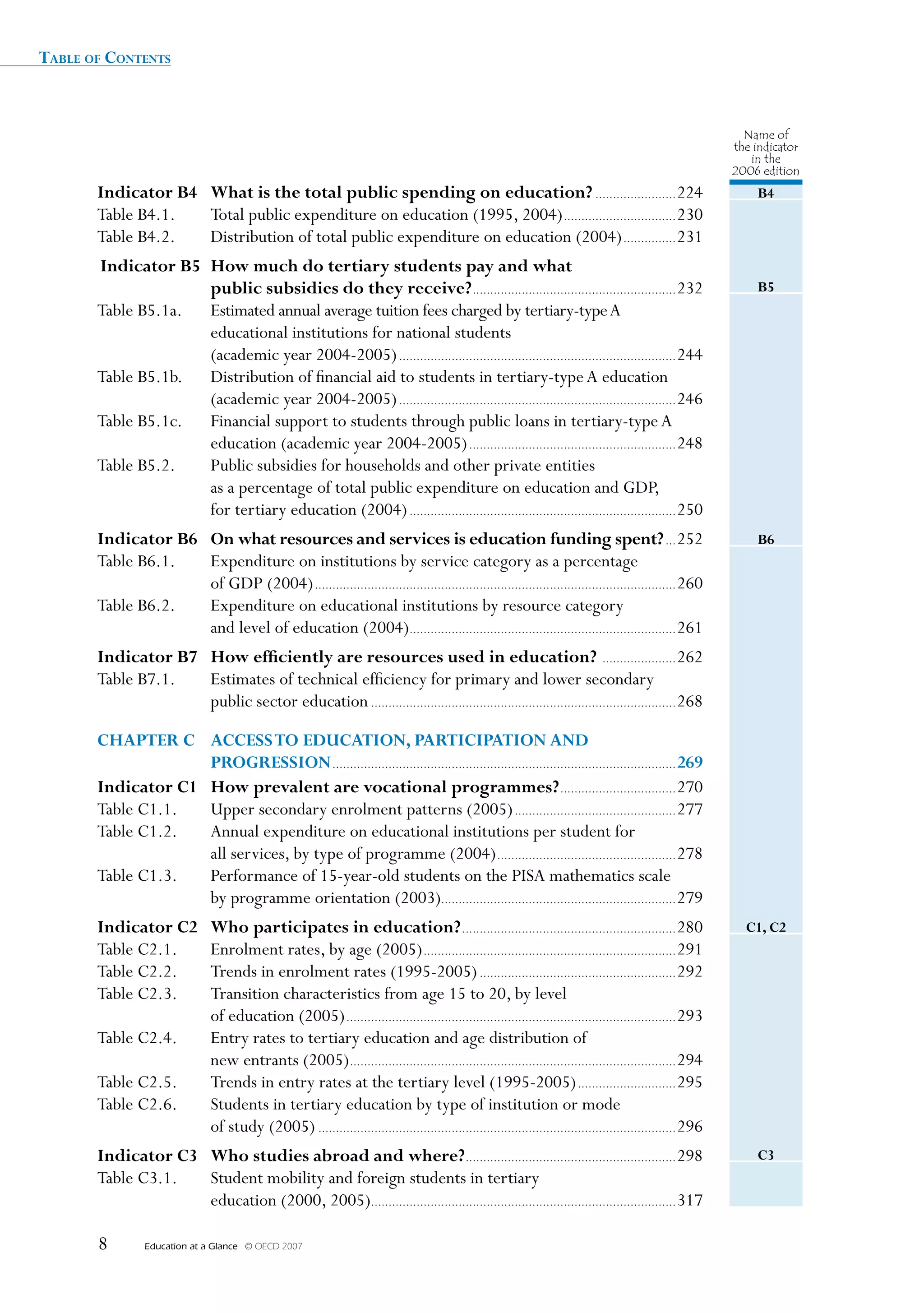 Table of ConTenTs



                                                                                                                                                               Name of
                                                                                                                                                             the indicator
                                                                                                                                                                in the
                                                                                                                                                             2006 edition
       Indicator B4 What is the total public spending on education?........................ 224                                                                  B4
       Table.B4.1... . Total.public.expenditure.on.education.(199,.2004)................................. 230.
       Table.B4.2... . Distribution.of.total.public.expenditure.on.education.(2004)................ 231.
       .Indicator B5 how much do tertiary students pay and what
                        public subsidies do they receive?........................................................... 232                                         B5
       Table.B.1a... . Estimated.annual.average.tuition.fees.charged.by.tertiary-type.A.
       .              . educational.institutions.for.national.students..
       .              . (academic.year.2004-200)................................................................................ 244
       Table.B.1b... . Distribution.of.financial.aid.to.students.in.tertiary-type.A.education.
       .              . (academic.year.2004-200)................................................................................ 246
       Table.B.1c... . Financial.support.to.students.through.public.loans.in.tertiary-type.A.
       .              . education.(academic.year.2004-200)............................................................ 248
       Table.B.2... . Public.subsidies.for.households.and.other.private.entities..
       .              . as.a.percentage.of.total.public.expenditure.on.education.and.GDP,..
       .              . for.tertiary.education.(2004)............................................................................. 20
       Indicator B6 On what resources and services is education funding spent?.... 22                                                                           B6
       Table.B6.1... . Expenditure.on.institutions.by.service.category.as.a.percentage..
       .             . of.GDP.(2004)........................................................................................................ 260
       Table.B6.2.. ..Expenditure.on.educational.institutions.by.resource.category..
       .             . and.level.of.education.(2004). ........................................................................... 261
       Indicator B7 how efficiently are resources used in education? ...................... 262
       Table.B7.1... . Estimates.of.technical.efficiency.for.primary.and.lower.secondary..
       .             . public.sector.education........................................................................................ 268

       ChaptER C aCCEss tO EduCatIOn, paRtICIpatIOn and
                       pROGREssIOn................................................................................................... 269
       Indicator C1 how prevalent are vocational programmes?.................................. 270
       Table.C1.1... . Upper.secondary.enrolment.patterns.(200)............................................... 277
       Table.C1.2... . Annual.expenditure.on.educational.institutions.per.student.for..
       .             . all.services,.by.type.of.programme.(2004).................................................... 278..
       Table.C1.3... . Performance.of.1-year-old.students.on.the.PISA.mathematics.scale..
       .             . by.programme.orientation.(2003)................................................................... 279
       Indicator C2             Who participates in education?.............................................................. 280                               C1, C2
       Table.C2.1... .          Enrolment.rates,.by.age.(200)......................................................................... 291
       Table.C2.2... .          Trends.in.enrolment.rates.(199-200)......................................................... 292
       Table.C2.3... .          Transition.characteristics.from.age.1.to.20,.by.level..
       .             .          of.education.(200)............................................................................................... 293
       Table.C2.4... .          Entry.rates.to.tertiary.education.and.age.distribution.of..
       .             .          new.entrants.(200).............................................................................................. 294
       Table.C2.... .          Trends.in.entry.rates.at.the.tertiary.level.(199-200)............................. 29
       Table.C2.6... .          Students.in.tertiary.education.by.type.of.institution.or.mode..
       .             .          of.study.(200)....................................................................................................... 296
       Indicator C3 Who studies abroad and where?............................................................. 298                                               C3
       Table.C3.1... . Student.mobility.and.foreign.students.in.tertiary..
       .             . education.(2000,.200). ...................................................................................... 317

       8         Education at a Glance   © OECD 2007
 