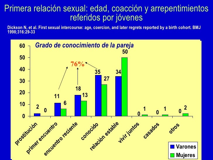 Educacion Sexual