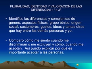 PLURALIDAD, IDENTIDAD Y VALORACION DE LAS DIFERENCIAS 1° a 3° Identifico las diferencias y semejanzas de género, aspectos físicos, grupo étnico, origen social, costumbres, gustos, ideas y tantas otras que hay entre las demás personas y yo. Comparo cómo me siento cuando me discriminan o me excluyen y cómo, cuando me aceptan.  Así puedo explicar por qué es importante aceptar a las personas. 