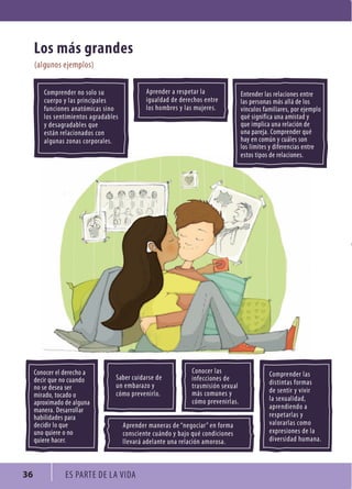 ❈♦✞✟✠❡✡☛❡✠ ✡♦ ☞♦✌♦ ☞✍ 
❝✍❡✠✟♦ ✉ ✌✎☞ ✟✠✏✡❝✏✟✎✌❡☞ 
❢✍✡❝✏♦✡❡☞ ✎✡✎tó✞✏❝✎☞ ☞✏✡♦ 
✌♦☞ ☞❡✡t✏✞✏❡✡t♦☞ ✎✑✠✎☛✎❛✌❡☞ 
✉ ☛❡☞✎✑✠✎☛✎❛✌❡☞ ✒✍❡ 
❡☞t✓✡ ✠❡✌✎❝✏♦✡✎☛♦☞ ❝♦✡ 
✎✌✑✍✡✎☞ ✔♦✡✎☞ ❝♦✠✟♦✠✎✌❡☞✳ 
✸ ❊✁ ✂❆✄❚❊ ☎❊ ✆❆ ❱✝☎❆ 
✕✡t❡✡☛❡✠ ✌✎☞ ✠❡✌✎❝✏♦✡❡☞ ❡✡t✠❡ 
✌✎☞ ✟❡✠☞♦✡✎☞ ✞✓☞ ✎✌✌✓ ☛❡ ✌♦☞ 
✈✖✡❝✍✌♦☞ ❢✎✞✏✌✏✎✠❡☞✱ ✟♦✠ ❡✗❡✞✟✌♦ 
✒✍q ☞✏✑✡✏❢✏❝✎ ✍✡✎ ✎✞✏☞t✎☛ ✉ 
✒✍❡ ✏✞✟✌✏❝✎ ✍✡✎ ✠❡✌✎❝✏ó✡ ☛❡ 
✍✡✎ ✟✎✠❡✗✎✳ ❈♦✞✟✠❡✡☛❡✠ ✒✍q 
❤✎✉ ❡✡ ❝♦✞✘✡ ✉ ❝✍✓✌❡☞ ☞♦✡ 
✌♦☞ ✌✖✞✏t❡☞ ✉ ☛✏❢❡✠❡✡❝✏✎☞ ❡✡t✠❡ 
❡☞t♦☞ t✏✟♦☞ ☛❡ ✠❡✌✎❝✏♦✡❡☞✳ 
✙✟✠❡✡☛❡✠ ✎ ✠❡☞✟❡t✎✠ ✌✎ 
✏✑✍✎✌☛✎☛ ☛❡ ☛❡✠❡❝❤♦☞ ❡✡t✠❡ 
✌♦☞ ❤♦✞❛✠❡☞ ✉ ✌✎☞ ✞✍✗❡✠❡☞✳ 
❈♦✡♦❝❡✠ ❡✌ ☛❡✠❡❝❤♦ ✎ 
☛❡❝✏✠ ✒✍❡ ✡♦ ❝✍✎✡☛♦ 
✡♦ ☞❡ ☛❡☞❡✎ ☞❡✠ 
✞✏✠✎☛♦✱ t♦❝✎☛♦ ♦ 
✎✟✠♦①✏✞✎☛♦ ☛❡ ✎✌✑✍✡✎ 
✞✎✡❡✠✎✳ ✚❡☞✎✠✠♦✌✌✎✠ 
❤✎❛✏✌✏☛✎☛❡☞ ✟✎✠✎ 
☛❡❝✏☛✏✠ ✌♦ ✒✍❡ 
✍✡♦ ✒✍✏❡✠❡ ♦ ✡♦ 
✒✍✏❡✠❡ ❤✎❝❡✠✳ 
❙✎❛❡✠ ❝✍✏☛✎✠☞❡ ☛❡ 
✍✡ ❡✞❛✎✠✎✔♦ ✉ 
❝ó✞♦ ✟✠❡✈❡✡✏✠✌♦✳ 
❈♦✡♦❝❡✠ ✌✎☞ 
✏✡❢❡❝❝✏♦✡❡☞ ☛❡ 
t✠✎☞✞✏☞✏ó✡ ☞❡①✍✎✌ 
✞✓☞ ❝♦✞✍✡❡☞ ✉ 
❝ó✞♦ ✟✠❡✈❡✡✏✠✌✎☞✳ 
✙✟✠❡✡☛❡✠ ✞✎✡❡✠✎☞ ☛❡ ➇✡❡✑♦❝✏✎✠➈ ❡✡ ❢♦✠✞✎ 
❝♦✡☞❝✏❡✡t❡ ❝✍✓✡☛♦ ✉ ❛✎✗♦ ✒✍q ❝♦✡☛✏❝✏♦✡❡☞ 
✌✌❡✈✎✠✓ ✎☛❡✌✎✡t❡ ✍✡✎ ✠❡✌✎❝✏ó✡ ✎✞♦✠♦☞✎✳ 
❈♦✞✟✠❡✡☛❡✠ ✌✎☞ 
☛✏☞t✏✡t✎☞ ❢♦✠✞✎☞ 
☛❡ ☞❡✡t✏✠ ✉ ✈✏✈✏✠ 
✌✎ ☞❡①✍✎✌✏☛✎☛✱ 
✎✟✠❡✡☛✏❡✡☛♦ ✎ 
✠❡☞✟❡t✎✠✌✎☞ ✉ 
✈✎✌♦✠✎✠✌✎☞ ❝♦✞♦ 
❡①✟✠❡☞✏♦✡❡☞ ☛❡ ✌✎ 
☛✏✈❡✠☞✏☛✎☛ ❤✍✞✎✡✎✳ 
✭✛✜✢✣✤✥✦ ✧★✧✩✪✜✥✦✫ 
 