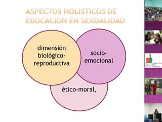 ASPECTOS HOLISTICOS DE EDUCACION EN SEXUALIDADsocio-emocionaldimensión biológico-reproductivaético-moral,