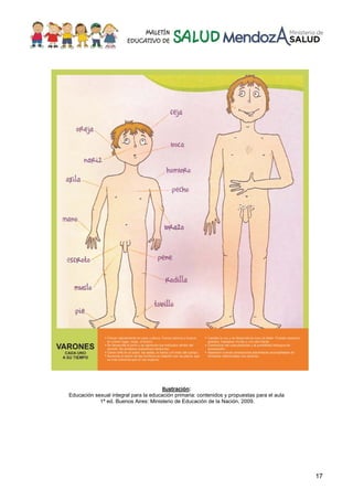 17
Ilustración:
Educación sexual integral para la educación primaria: contenidos y propuestas para el aula
1ª ed. Buenos Aires: Ministerio de Educación de la Nación, 2009.
 