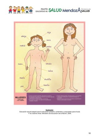 18
Ilustración
Educación sexual integral para la educación primaria: contenidos y propuestas para el aula
1ª ed. Buenos Aires: Ministerio de Educación de la Nación, 2009.
 