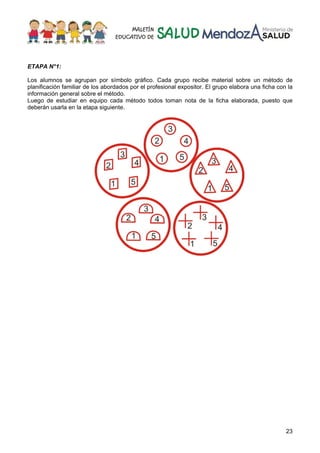 23
ETAPA N°1:
Los alumnos se agrupan por símbolo gráfico. Cada grupo recibe material sobre un método de
planificación familiar de los abordados por el profesional expositor. El grupo elabora una ficha con la
información general sobre el método.
Luego de estudiar en equipo cada método todos toman nota de la ficha elaborada, puesto que
deberán usarla en la etapa siguiente.
 