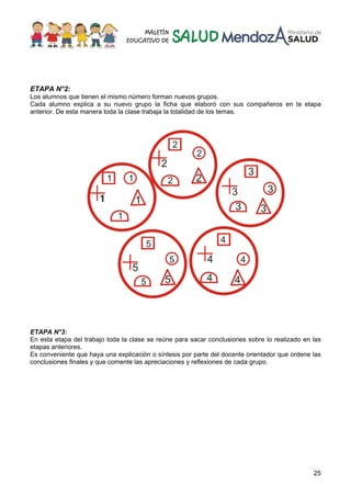 25
ETAPA N°2:
Los alumnos que tienen el mismo número forman nuevos grupos.
Cada alumno explica a su nuevo grupo la ficha que elaboró con sus compañeros en la etapa
anterior. De esta manera toda la clase trabaja la totalidad de los temas.
ETAPA N°3:
En esta etapa del trabajo toda la clase se reúne para sacar conclusiones sobre lo realizado en las
etapas anteriores.
Es conveniente que haya una explicación o síntesis por parte del docente orientador que ordene las
conclusiones finales y que comente las apreciaciones y reflexiones de cada grupo.
 