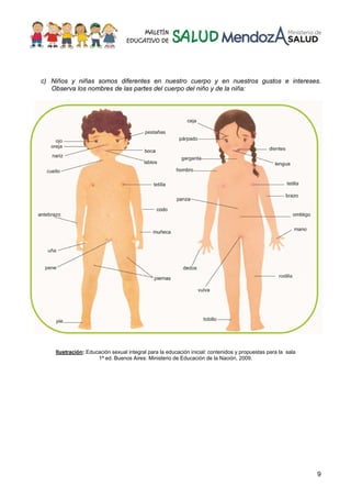 9
c) Niños y niñas somos diferentes en nuestro cuerpo y en nuestros gustos e intereses.
Observa los nombres de las partes del cuerpo del niño y de la niña:
Ilustración: Educación sexual integral para la educación inicial: contenidos y propuestas para la sala
1ª ed. Buenos Aires: Ministerio de Educación de la Nación, 2009.
 