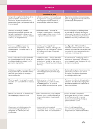 SECUNDARIA
1º 2º 3º
Indicadores de logro
Comprende y explica las libertades de las
personas: libertad de expresión, de
conciencia, de pensamiento, de culto,
de identidad sexual y de libre desarrollo de
la personalidad.
Relaciona y compara creencias y formas
de organización social y política de otras
culturas, grupos sociales o políticos, y
comprende que es legítimo disentir.
Argumenta sobre las consecuencias que
tiene en un grupo social la descaliﬁcación
y la exclusión de las personas.
Analiza la situación y el contexto
de personas, o grupos de personas que
han sido excluidos sistemáticamente, y
compara las acciones y actitudes dirigidas
a excluir y las dirigidas a incluir.
Promueve acciones y actitudes de
inclusión y respeto dentro y fuera de la
escuela, y argumenta su postura frente
a expresiones de discriminación.
Evalúa su propia actitud e integración
en prácticas de inclusión, de respeto y
colaboración, tanto dentro como fuera de
la escuela. Planea acciones preventivas
frente a la exclusión y la discriminación.
Promueve y colabora en acciones
de cuidado hacia los animales y el
medioambiente, tanto en el nivel local
como global.
Coordina y propone, junto con
compañeros y maestros, estrategias de
sensibilización y acciones para el cuidado
del medioambiente que incluyan a la
comunidad.
Investiga sobre distintas iniciativas
nacionales o internacionales de cuidado a
los seres vivos y a la naturaleza, y establece
comunicación con grupos aﬁnes locales,
nacionales e internacionales.
Práctica la escucha activa para entender
los argumentos y puntos de vista de un
interlocutor durante el diálogo, y en la
generación de proyectos.
Establece acuerdos y dialoga de manera
respetuosa y tolerante, considerando las
ideas de otros, aunque no sean aﬁnes a
las propias, y evitando hacer comentarios
ofensivos.
Se comunica con ﬂuidez y seguridad al
exponer sus argumentos, expresar sus
emociones y defender sus puntos de vista
de manera respetuosa.
Realiza las tareas que le corresponden en el
trabajo colaborativo en distintos ámbitos
de su vida, y las cumple en el tiempo y
forma establecidos.
Propone planteamientos originales y
pertinentes para enriquecer el trabajo
colaborativo.
Evalúa su desempeño y las consecuencias
personales y sociales que se derivan
de cumplir o incumplir compromisos
en el trabajo colaborativo.
Ofrece su ayuda a los compañeros que la
necesitan para sacar adelante un proyecto
común.
Busca consenso a través de la
argumentación para poder descartar,
incorporar y priorizar las distintas
aportaciones de los miembros del grupo.
Promueve un ambiente de colaboración y
valoración de la diversidad en proyectos
escolares o comunitarios que buscan el
bienestar colectivo.
Identiﬁca las causas de un problema, las
necesidades y su coste emocional.
Actúa como mediador y busca llegar a
acuerdos justos y respetuosos para las
partes involucradas en situaciones de
conﬂicto.
Evalúa, de manera colaborativa,
alternativas de solución a una situación
de conﬂicto, tomando en cuenta
las consecuencias a largo plazo para
prever conﬂictos futuros.
Muestra una actitud de cooperación,
reconocimiento y respeto hacia los
integrantes de su familia, escuela
y comunidad.
Reconoce la importancia de la
interrelación de las personas y encamina
sus acciones desde una visión sistémica.
Lleva a la práctica iniciativas
que promuevan la solidaridad y la
reciprocidad para el bienestar colectivo.
569
 