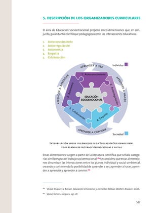 5. DESCRIPCIÓN DE LOS ORGANIZADORES CURRICULARES
El área de Educación Socioemocional propone cinco dimensiones que, en con-
junto,guían tanto el enfoque pedagógico como las interacciones educativas:
1. Autoconocimiento
2. Autorregulación
3. Autonomía
4. Empatía
5. Colaboración
Interrelación entre los ámbitos de la Educación Socioemocional
y los planos de interacción individual y social
Estas dimensiones surgen a partir de la literatura cientíﬁca que señala catego-
ríassimilaresparaeltrabajosocioemocional.184
Seconsideraqueestasdimensio-
nes dinamizan las interacciones entre los planos individual y social-ambiental,
creando y sosteniendo la posibilidad de aprender a ser,aprender a hacer,apren-
der a aprender y aprender a convivir.185
184
Véase Bisquerra, Rafael, Educación emocional y bienestar, Bilbao, Wolters Kluwer, 2006.
185
Véase Delors, Jacques, op. cit.
Sociedad
Individuo
EDUCACIÓN
SOCIOEMOCIONAL
1. Autoconocimiento
3.Autonomía
5. Colaboración
4. Empatía
2.Autorregulación
APRENDERAAPREN
DER
APRENDER A CONVIVIR
A
PRENDERAHACER
APRENDER A SER
537
 
