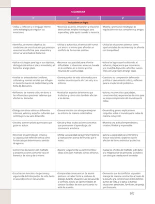 SECUNDARIA
1º 2º 3º
Indicadores de logro
Utiliza la reﬂexión y el lenguaje interno
como estrategia para regular sus
emociones.
Reconoce acciones, emociones y relaciones
destructivas, emplea estrategias para
superarlas y pide ayuda cuando la necesita.
Modela y promueve estrategias de
regulación entre sus compañeros y amigos.
Identiﬁca, de manera objetiva, las
condiciones de una situación que provocan
una emoción aﬂictiva, para prevenirla y
conservar un estado de bienestar.
Utiliza la autocrítica, el sentido del humor
y el amor a sí mismo para afrontar un
conﬂicto de forma más positiva.
Utiliza las situaciones adversas como
oportunidades de crecimiento y las afronta
con tranquilidad.
Aplica estrategias para lograr sus objetivos,
distinguiendo entre el placer inmediato y el
bienestar a largo plazo.
Reconoce su capacidad para afrontar
diﬁcultades o situaciones adversas, basada
en la conﬁanza en sí mismo y en los
recursos de su comunidad.
Valora los logros que ha obtenido, el
esfuerzo y la paciencia que requirieron,
y se muestra dispuesto a afrontar nuevos
retos con una visión de largo plazo.
Analiza los antecedentes familiares,
culturales y normas sociales que inﬂuyen
en la conformación de la identidad y en la
toma de decisiones.
Genera puntos de vista informados para
resolver asuntos que le afectan a él y a su
entorno.
Cuestiona su comprensión del mundo
y utiliza el pensamiento crítico y reﬂexivo
para la resolución de problemas.
Reﬂexiona de manera crítica en torno a
las inﬂuencias o presiones externas que
afectan su bienestar.
Analiza los aspectos del entorno que
le afectan y cómo estos también afectan
a los demás.
Valora y reconoce las capacidades,
conocimientos y experiencias de otros para
su propia comprensión del mundo que le
rodea.
Dialoga con otros sobre sus diferentes
intereses, valores y aspectos culturales que
contribuyen a su sano desarrollo.
Genera vínculos con otros para mejorar
su entorno de manera colaborativa.
Desarrolla y genera explicaciones
conjuntas sobre el mundo que le rodea de
manera incluyente.
Decide y pone en práctica principios que
guían su actuar.
Decide y lleva a cabo acciones concretas
que promueven el aprendizaje y la
convivencia armónica.
Muestra una actitud emprendedora,
creativa, ﬂexible y responsable.
Reconoce los aprendizajes previos y
su capacidad de reﬂexión crítica como
fortalezas que determinan su sentido
de agencia.
Utiliza su capacidad para generar hipótesis
y explicaciones acerca del mundo que le
rodea.
Valora su capacidad para intervenir y
buscar soluciones a aspectos que le
afectan de forma individual y colectiva.
Comprende las razones del maltrato
y propone acciones comunes hacia el
bienestar de otros y de sí mismo.
Expone y argumenta sus sentimientos e
ideas acerca del maltrato a otras personas.
Evalúa los efectos del maltrato y del daño
a la integridad de las personas, y colabora
con otros para restaurar el bienestar.
Escucha con atención a las personas y
argumenta distintos puntos de vista, tanto
en acuerdo como en desacuerdo.
Compara las consecuencias de asumir
posturas cerradas frente a posturas de
diálogo durante situaciones de desacuerdo
o conﬂicto. Valora las oportunidades de
conocer las ideas de otros aun cuando no
está de acuerdo.
Demuestra que los conﬂictos se pueden
manejar de manera constructiva a través de
la escucha y la comprensión de los distintos
puntos de vista, y lo aplica a diversas
situaciones personales, familiares, de pareja,
y en la escuela.
567
 