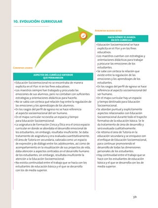 ASPECTOS DEL CURRÍCULO ANTERIOR
QUE PERMANECEN
Educación Socioemocional no se encontraba de manera
explícita en el Plan ni en los ﬁnes educativos.
Los maestros siempre han trabajado y procurado las
emociones de sus alumnos, pero no contaban con suﬁcientes
estrategias y orientaciones didácticas para hacerlo.
No se sabía con certeza qué relación hay entre la regulación de
las emociones y los aprendizajes de los alumnos.
En los rasgos del perﬁl de egreso no se hace referencia
al aspecto socioemocional del ser humano.
En el mapa curricular no existía un espacio y tiempo
para Educación Socioemocional.
La asignatura de Formación Cívica y Ética era el único espacio
curricular en donde se abordaba el desarrollo emocional de
los estudiantes; sin embargo, resultaba insuﬁciente. Se daba
tratamiento de asignatura y era evaluada cuantitativamente.
El área de Tutoría en secundaria, valorada como un espacio
de expresión y de diálogo entre los adolescentes, así como de
acompañamiento en la visualización de sus proyectos de vida,
daba atención a aspectos centrados en el desarrollo humano
de los estudiantes; sin embargo, resultaba insuﬁciente la
atención a la Educación Socioemocional.
No existía continuidad entre el trabajo que se hacía con los
estudiantes de educación básica y el que se desarrolla
con los de media superior.
Cimentar logros
HACIA DÓNDE SE AVANZA
EN ESTE CURRÍCULO
Educación Socioemocional se hace
explícita en el Plan y en los ﬁnes
educativos.
Los maestros cuentan con estrategias y
orientaciones didácticas para trabajar
y procurar las emociones de los
estudiantes.
Se sabe con certeza la relación que
existe entre la regulación de las
emociones y los aprendizajes de los
estudiantes.
En los rasgos del perﬁl de egreso se hace
referencia al aspecto socioemocional del
ser humano.
En el mapa curricular hay un espacio
y tiempo destinado para Educación
Socioemocional.
Se abordan puntual y explícitamente
aspectos relacionados con Educación
Socioemocional durante todo el trayecto
formativo de la educación básica. Se le
da tratamiento de área de desarrollo y
será evaluada cualitativamente.
Se retoma el área de Tutoría en la
educación secundaria y se enriquece con
el enfoque de Educación Socioemocional,
para continuar promoviendo el
desarrollo de todas las dimensiones
personales de los estudiantes.
Hay continuidad entre el trabajo que se
hace con los estudiantes de educación
básica y el que se desarrolla con los de
media superior.
Afrontar nuevos retos
10. EVOLUCIÓN CURRICULAR
581
 