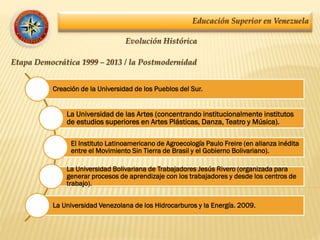 Educación Superior en Venezuela
Evolución Histórica
Etapa Democrática 1999 – 2013 / la Postmodernidad
Creación de la Universidad de los Pueblos del Sur.
La Universidad de las Artes (concentrando institucionalmente institutos
de estudios superiores en Artes Plásticas, Danza, Teatro y Música).
El Instituto Latinoamericano de Agroecología Paulo Freire (en alianza inédita
entre el Movimiento Sin Tierra de Brasil y el Gobierno Bolivariano).
La Universidad Bolivariana de Trabajadores Jesús Rivero (organizada para
generar procesos de aprendizaje con los trabajadores y desde los centros de
trabajo).
La Universidad Venezolana de los Hidrocarburos y la Energía. 2009.
 