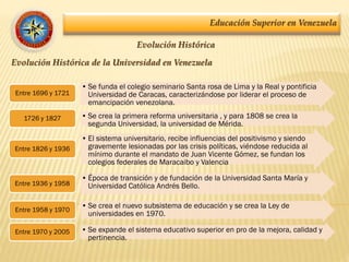 Educación Superior en Venezuela
Evolución Histórica
Evolución Histórica de la Universidad en Venezuela
• Se funda el colegio seminario Santa rosa de Lima y la Real y pontificia
Universidad de Caracas, caracterizándose por liderar el proceso de
emancipación venezolana.
Entre 1696 y 1721
• Se crea la primera reforma universitaria , y para 1808 se crea la
segunda Universidad, la universidad de Mérida.
1726 y 1827
• El sistema universitario, recibe influencias del positivismo y siendo
gravemente lesionadas por las crisis políticas, viéndose reducida al
mínimo durante el mandato de Juan Vicente Gómez, se fundan los
colegios federales de Maracaibo y Valencia
Entre 1826 y 1936
• Época de transición y de fundación de la Universidad Santa María y
Universidad Católica Andrés Bello.Entre 1936 y 1958
• Se crea el nuevo subsistema de educación y se crea la Ley de
universidades en 1970.
Entre 1958 y 1970
• Se expande el sistema educativo superior en pro de la mejora, calidad y
pertinencia.
Entre 1970 y 2005
 