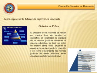 Educación Superior en Venezuela
Bases Legales de la Educación Superior en Venezuela
El propósito de la Pirámide de kelsen
en nuestra área de estudio en
específico, es establecer la jerarquía
de las normas jurídicas referentes al
sistema educativo, es decir un orden
de mando entre ellas, situando la
constitución en la cima de la pirámide
y en forma descendente las normas
jurídicas de menor jerarquía, entre
ellas la de carácter administrativo
Pirámide de Kelsen
 