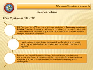 Educación Superior en Venezuela
Evolución Histórica
Etapa Republicana 1811 - 1936
El 27 de junio de 1870, un hecho de importancia fue el Decreto de Instrucción
Pública, Gratuita y Obligatoria ratificado en el código de instrucción pública de
1897 en el cual se establece la gratuidad de la enseñanza en universidades,
colegios e institutos nacionales.
Las dictaduras imperantes en este periodo no fortaleció la educación
superior y los estudiantes fueron abanderados en las luchas contra el
régimen.
Durante este periodo las universidades se mantuvieron intactas en su
estructura académico organizativa, el plan de estudio rígido, la enseñanza
magistral, y el casi nulo desarrollo de las actividades de postgrado e
investigación.
 