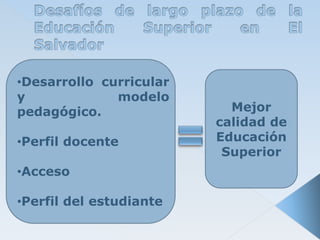 •Desarrollo curricular
y
modelo
pedagógico.
•Perfil docente

•Acceso
•Perfil del estudiante

Mejor
calidad de
Educación
Superior

 