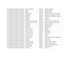 Universidad Nacional Mayor de San Marcos   Ciencias tecnológicas                Maestría    Ingeniería metalúrgica
Universidad Nacional Mayor de San Marcos   Química                              Maestría    Ingeniería química
Universidad Nacional Mayor de San Marcos   Química                              Doctorado   Ingeniería química
Universidad Nacional Mayor de San Marcos   Ciencia política                     Maestría    Internacional en desarrollo sustentable
Universidad Nacional Mayor de San Marcos   Matemáticas                          Maestría    Investigación de operaciones y sistemas
Universidad Nacional Mayor de San Marcos   Matemáticas                          Maestría    Investigación de operaciones y sistemas
Universidad Nacional Mayor de San Marcos   Lingüística                          Maestría    Lingüística
Universidad Nacional Mayor de San Marcos   Lingüística                          Doctorado   Lingüística
Universidad Nacional Mayor de San Marcos   Ciencias de las artes y las letras   Maestría    Literatura peruana y latinoamericana
Universidad Nacional Mayor de San Marcos   Ciencias de las artes y las letras   Doctorado   Literatura peruana y latinoamericana
Universidad Nacional Mayor de San Marcos   Matemáticas                          Maestría    Matemática aplicada
Universidad Nacional Mayor de San Marcos   Matemáticas                          Maestría    Matemática pura
Universidad Nacional Mayor de San Marcos   Matemáticas                          Doctorado   Matemática pura
Universidad Nacional Mayor de San Marcos   Ciencias de la vida                  Maestría    Medicina
Universidad Nacional Mayor de San Marcos   Ciencias médicas                     Doctorado   Medicina
Universidad Nacional Mayor de San Marcos   Ciencias de la vida                  Maestría    Microbiología
Universidad Nacional Mayor de San Marcos   Ciencias de la vida                  Maestría    Neurociencias
Universidad Nacional Mayor de San Marcos   Ciencias de la vida                  Maestría    Nutrición
Universidad Nacional Mayor de San Marcos   Ciencias de la vida                  Maestría    Nutrición
Universidad Nacional Mayor de San Marcos   Ciencias médicas                     Maestría    Odontoestomatología de la salud pública
Universidad Nacional Mayor de San Marcos   Sociología                           Maestría    Política social
Universidad Nacional Mayor de San Marcos   Sociología                           Maestría    Política social
Universidad Nacional Mayor de San Marcos   Ciencias económicas                  Maestría    Políticas y gestión tributaria
Universidad Nacional Mayor de San Marcos   Ciencias económicas                  Maestría    Políticas y gestión tributaria
Universidad Nacional Mayor de San Marcos   Ciencias médicas                     Maestría    Políticas y planificación en salud
Universidad Nacional Mayor de San Marcos   Ciencias médicas                     Maestría    Producción animal
Universidad Nacional Mayor de San Marcos   Psicología                           Maestría    Psicología
 