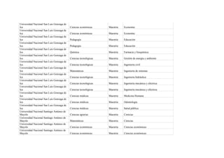Universidad Nacional San Luis Gonzaga de
Ica                                        Ciencias económicas     Maestría   Economía
Universidad Nacional San Luis Gonzaga de
Ica                                        Ciencias económicas     Maestría   Economía
Universidad Nacional San Luis Gonzaga de
Ica                                        Pedagogía               Maestría   Educación
Universidad Nacional San Luis Gonzaga de
Ica                                        Pedagogía               Maestría   Educación
Universidad Nacional San Luis Gonzaga de
Ica                                        Química                 Maestría   Farmacia y bioquímica
Universidad Nacional San Luis Gonzaga de
Ica                                        Ciencias tecnológicas   Maestría   Gestión de energía y ambiente
Universidad Nacional San Luis Gonzaga de
Ica                                        Ciencias tecnológicas   Maestría   Ingeniería civil
Universidad Nacional San Luis Gonzaga de
Ica                                        Matemáticas             Maestría   Ingeniería de sistemas
Universidad Nacional San Luis Gonzaga de
Ica                                        Ciencias tecnológicas   Maestría   Ingeniería hidráulica
Universidad Nacional San Luis Gonzaga de
Ica                                        Ciencias tecnológicas   Maestría   Ingeniería mecánica y eléctrica
Universidad Nacional San Luis Gonzaga de
Ica                                        Ciencias tecnológicas   Maestría   Ingeniería mecánica y eléctrica
Universidad Nacional San Luis Gonzaga de
Ica                                        Ciencias médicas        Maestría   Medicina Humana
Universidad Nacional San Luis Gonzaga de
Ica                                        Ciencias médicas        Maestría   Odontología
Universidad Nacional San Luis Gonzaga de
Ica                                        Ciencias médicas        Maestría   Salud pública
Universidad Nacional Santiago Antúnez de
Mayolo                                     Ciencias agrarias       Maestría   Ciencias
Universidad Nacional Santiago Antúnez de
Mayolo                                     Matemáticas             Maestría   Ciencias
Universidad Nacional Santiago Antúnez de
Mayolo                                     Ciencias económicas     Maestría   Ciencias económicas
Universidad Nacional Santiago Antúnez de
Mayolo                                     Ciencias económicas     Maestría   Ciencias económicas
 