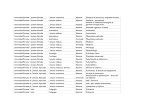 Universidad Peruana Cayetano Heredia        Ciencias económicas            Maestría    Gerencia de proyectos y programas sociales
Universidad Peruana Cayetano Heredia        Ciencias médicas               Maestría    Geriatría y gerontología
                                                                                       Gestión en rehabilitación integral de
Universidad Peruana Cayetano Heredia        Ciencias médicas               Maestría    personas discapacitadas
Universidad Peruana Cayetano Heredia        Ciencias médicas               Maestría    Gobierno y gerencia en salud
Universidad Peruana Cayetano Heredia        Matemáticas                    Maestría    Informática
Universidad Peruana Cayetano Heredia        Ciencias médicas               Maestría    Inmunología
Universidad Peruana Cayetano Heredia        Matemáticas                    Maestría    Matemáticas aplicadas
Universidad Peruana Cayetano Heredia        Matemáticas                    Doctorado   Matemáticas aplicadas
Universidad Peruana Cayetano Heredia        Ciencias médicas               Maestría    Medicina
Universidad Peruana Cayetano Heredia        Ciencias médicas               Doctorado   Medicina
Universidad Peruana Cayetano Heredia        Ciencias médicas               Maestría    Micología
Universidad Peruana Cayetano Heredia        Ciencias médicas               Maestría    Microbiología
Universidad Peruana Cayetano Heredia        Psicología                     Maestría    Psicología clínica
Universidad Peruana Cayetano Heredia        Psicología                     Maestría    Psicología educacional
Universidad Peruana Cayetano Heredia        Ciencias médicas               Maestría    Salud mental en poblaciones
Universidad Peruana Cayetano Heredia        Ciencias médicas               Maestría    Salud pública
Universidad Peruana Cayetano Heredia        Ciencias médicas               Maestría    Salud pública
Universidad Peruana de Ciencias Aplicadas   Ciencias jurídicas y derecho   Maestría    Derecho de empresa
Universidad Peruana de Ciencias Aplicadas   Ciencias económicas            Maestría    Economía y de derecho de la regulación
Universidad Peruana de Ciencias Aplicadas   Ciencias económicas            Maestría    Gestión de operaciones
                                                                                       Internacional en administación y dirección
Universidad Peruana de Ciencias Aplicadas   Ciencias económicas            Doctorado   de empresas
Universidad Peruana de Ciencias Aplicadas   Ciencias económicas            Maestría    MBA Directiva
Universidad Peruana de Ciencias Aplicadas   Ciencias económicas            Maestría    MBA para talentos profesionales
Universidad Peruana de Ciencias Aplicadas   Ciencias económicas            Maestría    Operaciones y logística
Universidad Peruana Unión                   Pedagogía                      Maestría    Educación
Universidad Peruana Unión                   Pedagogía                      Maestría    Educación
 