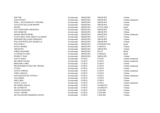 EDUTEK                         Escolarizado   AREQUIPA   AREQUIPA     Urbana
JEAN PIAGET                    Escolarizado   AREQUIPA   AREQUIPA     Urbana residencial
JOSE L. BUSTAMANTE Y RIVERO    Escolarizado   AREQUIPA   AREQUIPA     Urbana
AUGUSTO SALAZAR BONDY          Escolarizado   AREQUIPA   AREQUIPA     Urbana
MAJES                          Escolarizado   AREQUIPA   CAYLLOMA     Rural
SAN FERNANDO AREQUIPA          Escolarizado   AREQUIPA   AREQUIPA     Urbana
SAN MARCOS                     Escolarizado   AREQUIPA   AREQUIPA     Urbana
MARIA MONTESSORI               Escolarizado   AREQUIPA   AREQUIPA     Urbana residencial
JUAN PABLO VIZCARDO Y GUZMAN   Escolarizado   AREQUIPA   CASTILLA     Urbana
HONORIO DELGADO ESPINOZA       Escolarizado   AREQUIPA   AREQUIPA     Urbana
WALTER PEÑALOZA RAMELLA        Escolarizado   AREQUIPA   AREQUIPA     Urbana
SAN PABLO                      Escolarizado   AREQUIPA   CONDESUYOS   Rural
SANTA MARIA                    Escolarizado   AREQUIPA   CAMANA       Urbana
AREQUIPA                       Escolarizado   AREQUIPA   AREQUIPA     Urbana
JORGE BASADRE                  Escolarizado   AREQUIPA   ISLAY        Rural
LA INMACULADA                  Escolarizado   AREQUIPA   CAMANA       Rural
PEDRO P. DIAZ                  Escolarizado   AREQUIPA   AREQUIPA     Urbana
SANTA ROSA                     Escolarizado   CUSCO      CUSCO        Urbana residencial
RICARDO PALMA                  Escolarizado   CUSCO      CUSCO        Urbana residencial
BERNABE COBO                   Escolarizado   CUSCO      CUSCO        Urbana
PIO ROSARIO NUÑEZ DEL PRADO    Escolarizado   CUSCO      CUSCO        Urbana residencial
CUSCO                          Escolarizado   CUSCO      CUSCO        Urbana
SANTA TERESA                   Escolarizado   CUSCO      CUSCO        Urbana residencial
URIEL GRACIA                   Escolarizado   CUSCO      CUSCO        Urbana
SAN IGNACIO DE LOYOLA          Escolarizado   CUSCO      CUSCO        Urbana residencial
SAN JORGE                      Escolarizado   CUSCO      CUSCO        Urbana
ARCO IRIS                      Escolarizado   CUSCO      CUSCO        Urbana
SANTA LUCIA                    Escolarizado   CUSCO      CUSCO        Urbana residencial
DE POMACANCHI                  Escolarizado   CUSCO      ACOMAYO      Urbana
DE ACOMAYO                     Escolarizado   CUSCO      ACOMAYO      Urbana
DIVINO MAESTRO                 Escolarizado   CUSCO      CANCHIS      Urbana
TUPAC AMARU                    Escolarizado   CUSCO      CANCHIS      Urbana
ISP SALESIANO DOMINGO SAVIO    Escolarizado   CUSCO      CANCHIS      Urbana
 