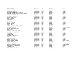JUAN PABLO II                         Escolarizado   LIMA   HUARAL   Urbana
JULIO CHIRIBOGA                       Escolarizado   LIMA   LIMA     Urbana
MARIANNE FROSTIG                      Escolarizado   LIMA   LIMA     Urbana
NUESTRA SEÑORA DE GUADALUPE           Escolarizado   LIMA   CAÑETE   Urbana
NUESTRA SEÑORA DE LA RECONCILIACION   Escolarizado   LIMA   LIMA     Urbana
NELSON ROCKEFELLER                    Escolarizado   LIMA   LIMA     Urbana
NICOLAS COPERNICO                     Escolarizado   LIMA   LIMA     Urbana
NUEVA ESPERANZA                       Escolarizado   LIMA   LIMA     Urbana
PAULO FREIRE                          Escolarizado   LIMA   LIMA     Urbana
SAN ISIDRO                            Escolarizado   LIMA   LIMA     Urbana
SAN MARCOS                            Escolarizado   LIMA   LIMA     Urbana
SANTO DOMINGO                         Escolarizado   LIMA   LIMA     Urbana
SAN SILVESTRE                         Escolarizado   LIMA   LIMA     Urbana
SANTA ANA                             Escolarizado   LIMA   CAÑETE   Urbana
SANTIAGO ANTUNEZ DE MAYOLO            Escolarizado   LIMA   LIMA     Urbana
SCHILLER GOETHE                       Escolarizado   LIMA   LIMA     Urbana residencial
SAN FRANCISCO DE ASIS                 Escolarizado   LIMA   CAÑETE   Urbana
SALESIANO                             Escolarizado   LIMA   LIMA     Urbana
JESUS NAZARENO CAUTIVO                Escolarizado   LIMA   LIMA     Urbana
JESUS DIVINO MAESTRO                  Escolarizado   LIMA   LIMA     Urbana
CLARIDAD                              Escolarizado   LIMA   LIMA     Urbana
DIVINO NIÑO                           Escolarizado   LIMA   LIMA     Urbana
YAUYOS - CATAHUASI                    Escolarizado   LIMA   YAUYOS   Urbana
SAN JUAN BOSCO                        Escolarizado   LIMA   LIMA     Urbana
ALBERT EINSTEIN                       Escolarizado   LIMA   LIMA     Urbana
MARIA AUXILIADORA                     Escolarizado   LIMA   LIMA     Urbana
SOLIDARIDAD CAMPOY                    Escolarizado   LIMA   LIMA     Urbana marginal
SAN BARTOLOME                         Escolarizado   LIMA   HUAURA   Urbana
SALAMANCA DE LIMA                     Escolarizado   LIMA   LIMA     Urbana residencial
MANUEL GONZALES PRADA                 Escolarizado   LIMA   LIMA     Urbana marginal
JOSE CARLOS MARIATEGUI                Escolarizado   LIMA   LIMA     Urbana
LOUIS BAUDIN                          Escolarizado   LIMA   LIMA     Urbana
JUAN JACOBO ROUSSEAU                  Escolarizado   LIMA   CAÑETE   Urbana
 