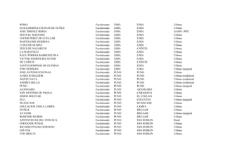 ROMA                           Escolarizado   LIMA   LIMA        Urbana
GUILLERMINA ENCINAS DE NUÑEZ   Escolarizado   LIMA   LIMA        Urbana
JOSE JIMENEZ BORJA             Escolarizado   LIMA   LIMA        AAHH / PPJJ
JESUS EL MAESTRO               Escolarizado   LIMA   LIMA        Urbana
JAVIER PEREZ DE CUELLAR        Escolarizado   LIMA   LIMA        Urbana
BARTOLOME HERRERA              Escolarizado   LIMA   LIMA        Urbana
LUISA DE HUMAY                 Escolarizado   LIMA   LIMA        Urbana
JESUS DE NAZARETH              Escolarizado   LIMA   CAÑETE      Urbana
CATEQUETICO                    Escolarizado   LIMA   LIMA        Urbana
RAUL PORRAS BARRENECHEA        Escolarizado   LIMA   LIMA        Urbana
VICTOR ANDRES BELAUNDE         Escolarizado   LIMA   LIMA        Urbana
DE CAÑETE                      Escolarizado   LIMA   CAÑETE      Urbana
SANTO DOMINGO DE GUZMAN        Escolarizado   LIMA   LIMA        Urbana
VON NEWMAN                     Escolarizado   LIMA   LIMA        Urbana marginal
JOSE ANTONIO ENCINAS           Escolarizado   PUNO   PUNO        Urbana
AURELIO BALDOR                 Escolarizado   PUNO   PUNO        Urbana residencial
DANTE NAVA                     Escolarizado   PUNO   PUNO        Urbana residencial
ANDRES BELLO                   Escolarizado   PUNO   PUNO        Urbana residencial
PUNO                           Escolarizado   PUNO   PUNO        Urbana marginal
AZANGARO                       Escolarizado   PUNO   AZANGARO    Urbana
SAN ANTONIO DE PADUA           Escolarizado   PUNO   CARABAYA    Urbana
SIMON BOLIVAR                  Escolarizado   PUNO   EL COLLAO   Urbana
JULI                           Escolarizado   PUNO   CHUCUITO    Urbana marginal
HUANCANE                       Escolarizado   PUNO   HUANCANE    Urbana
EDUCACION FISICA LAMPA         Escolarizado   PUNO   LAMPA       Urbana
NUÑOA                          Escolarizado   PUNO   MELGAR      Urbana
AYAVIRI                        Escolarizado   PUNO   MELGAR      Urbana marginal
ROSENDO HUIRSE                 Escolarizado   PUNO   MELGAR      Urbana
ADVENTISTAS DEL TITICACA       Escolarizado   PUNO   SAN ROMAN   Rural
FERNANDO STHAL                 Escolarizado   PUNO   SAN ROMAN   Urbana
RICARDO PALMA SORIANO          Escolarizado   PUNO   SAN ROMAN   Urbana
EDUTEK                         Escolarizado   PUNO   SAN ROMAN   Urbana
VON BRAUN                      Escolarizado   PUNO   SAN ROMAN   Urbana
 
