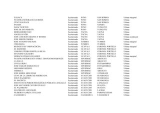 JULIACA                                          Escolarizado   PUNO        SAN ROMAN          Urbana marginal
NUESTRA SEÑORA DE LOURDES                        Escolarizado   PUNO        SAN ROMAN          Urbana
CENIT GALEAZA                                    Escolarizado   PUNO        SAN ROMAN          Urbana
SANDIA                                           Escolarizado   PUNO        SANDIA             Urbana
ISAAC NEWTON                                     Escolarizado   PUNO        YUNGUYO            Urbana
JOSE DE SAN MARTIN                               Escolarizado   PUNO        YUNGUYO            Urbana
IBEROAMERICANO                                   Escolarizado   TACNA       TACNA              Urbana
ANGELO PATRI                                     Escolarizado   TACNA       TACNA              Urbana
JOSE LUIS BUSTAMANTE Y RIVERO                    Escolarizado   TACNA       TACNA              Urbana residencial
JOSE JIMENEZ BORJA                               Escolarizado   TACNA       TACNA              Urbana
JOSE ANTONIO ENCINAS                             Escolarizado   TUMBES      TUMBES             Urbana marginal
CHILIMASA                                        Escolarizado   TUMBES      TUMBES             Urbana
BILINGUE DE YARINACOCHA                          Escolarizado   UCAYALI     CORONEL PORTILLO   Urbana marginal
EL MAESTRO                                       Escolarizado   UCAYALI     CORONEL PORTILLO   Urbana
CORONEL PEDRO PORTILLO SILVA                     Escolarizado   UCAYALI     CORONEL PORTILLO   Urbana
SYSTEM'S TEACHER'S                               Escolarizado   UCAYALI     CORONEL PORTILLO   Urbana
HORACIO ZEBALLOS GAMEZ                           Escolarizado   UCAYALI     CORONEL PORTILLO   Urbana marginal
NUESTRA SEÑORA DE FATIMA - DIVINA PROVIDENCIA    Escolarizado   APURIMAC    ABANCAY            Urbana
LA SALLE                                         Escolarizado   APURIMAC    ABANCAY            Urbana
COYLLURQUI                                       Escolarizado   APURIMAC    COTABAMBAS         Urbana
JOSE CARLOS MARIATEGUI                           Escolarizado   APURIMAC    COTABAMBAS         Urbana
GREGORIO MENDEL                                  Escolarizado   APURIMAC    GRAU               Urbana
AMERICA                                          Escolarizado   APURIMAC    ABANCAY            Urbana
JOSE MARIA ARGUEDAS                              Escolarizado   APURIMAC    AYMARAES           Urbana
CUNA DE LA LIBERTAD AMERICANA                    Escolarizado   AYACUCHO    HUAMANGA           Urbana
JESUS NAZARENO                                   Escolarizado   AYACUCHO    HUAMANGA           Urbana
EL PACIFICO                                      Escolarizado   AYACUCHO    HUAMANGA           Urbana
INSTITUTO SUPERIOR PEDAGÒGICO PÙBLICO CANGALLO   Escolarizado   AYACUCHO    CANGALLO           Urbana
JOSE SALVADOR CAVERO OVALLE                      Escolarizado   AYACUCHO    HUANTA             Urbana
EL NAZARENO                                      Escolarizado   AYACUCHO    HUANTA             Urbana
SAN MIGUEL ARCANGEL                              Escolarizado   AYACUCHO    LA MAR             Urbana
FILIBERTO GARCIA CUELLAR                         Escolarizado   AYACUCHO    PARINACOCHAS       Urbana
CAJAMARCA                                        Escolarizado   CAJAMARCA   CAJAMARCA          Urbana
 