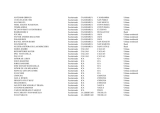 ANTENOR ORREGO                   Escolarizado   CAJAMARCA     CAJABAMBA     Urbana
13 DE JULIO DE 1882              Escolarizado   CAJAMARCA     SAN PABLO     Urbana
SAN MIGUEL                       Escolarizado   CAJAMARCA     SAN MIGUEL    Urbana
FIDEL ZARATE PLASENCIA           Escolarizado   CAJAMARCA     CONTUMAZA     Urbana
TEMBLADERA                       Escolarizado   CAJAMARCA     CONTUMAZA     Urbana
OCTAVIO MATTA CONTRERAS          Escolarizado   CAJAMARCA     CUTERVO       Urbana
BAMBAMARCA                       Escolarizado   CAJAMARCA     HUALGAYOC     Rural
PUCARA                           Escolarizado   CAJAMARCA     JAEN          Urbana residencial
VICTOR ANDRES BELAUNDE           Escolarizado   CAJAMARCA     JAEN          Urbana residencial
PAKAMUROS                        Escolarizado   CAJAMARCA     JAEN          Urbana residencial
RAFAEL HOYOS RUBIO               Escolarizado   CAJAMARCA     SAN IGNACIO   Urbana residencial
SAN MARCOS                       Escolarizado   CAJAMARCA     SAN MARCOS    Rural
NUESTRA SEÑORA DE LAS MERCEDES   Escolarizado   CAJAMARCA     SANTA CRUZ    Rural
MARIA MADRE                      Escolarizado   CALLAO        CALLAO        Urbana
REDEMPTORIS MATER                Escolarizado   CALLAO        CALLAO        Urbana
IPEC VENTANILLA                  Escolarizado   CALLAO        CALLAO        Urbana
PAULO VI                         Escolarizado   CALLAO        CALLAO        Urbana
SEÑOR DE LUREN                   Escolarizado   ICA           ICA           Urbana
JESUS MAESTRO                    Escolarizado   ICA           ICA           Urbana
JORGE BASADRE                    Escolarizado   ICA           ICA           Urbana
JOSE MATIAS MANZANILLA           Escolarizado   ICA           ICA           Urbana
SEÑOR DE LOS MILAGROS            Escolarizado   ICA           ICA           Urbana
MANUEL SANTANA CHIRI             Escolarizado   ICA           ICA           Urbana residencial
JUAN XXIII                       Escolarizado   ICA           ICA           Urbana residencial
CHINCHA                          Escolarizado   ICA           CHINCHA       Urbana
ADA A. BYRON                     Escolarizado   ICA           CHINCHA       Urbana
ERNESTO VELIT RUIZ               Escolarizado   ICA           CHINCHA       Urbana
MELCHORITA                       Escolarizado   ICA           CHINCHA       Urbana
AGUSTIN BOCANEGRA Y PRADA        Escolarizado   ICA           NAZCA         Urbana
ANTONIO RAIMONDI                 Escolarizado   ICA           NAZCA         Urbana
CARLOS MEDRANO VASQUEZ           Escolarizado   ICA           PISCO         Urbana
SAN CARLOS Y SAN MARCELO         Escolarizado   LA LIBERTAD   TRUJILLO      Urbana
JUAN PABLO II                    Escolarizado   LA LIBERTAD   TRUJILLO      Urbana
 