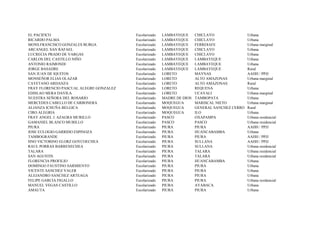 EL PACIFICO                              Escolarizado   LAMBAYEQUE      CHICLAYO                Urbana
RICARDO PALMA                            Escolarizado   LAMBAYEQUE      CHICLAYO                Urbana
MONS.FRANCISCO GONZALES BURGA            Escolarizado   LAMBAYEQUE      FERRE¥AFE               Urbana marginal
ARCANGEL SAN RAFAEL                      Escolarizado   LAMBAYEQUE      CHICLAYO                Urbana
LUCRECIA PRADO DE VARGAS                 Escolarizado   LAMBAYEQUE      CHICLAYO                Urbana
CARLOS DEL CASTILLO NIÑO                 Escolarizado   LAMBAYEQUE      LAMBAYEQUE              Urbana
ANTONIO RAIMONDI                         Escolarizado   LAMBAYEQUE      LAMBAYEQUE              Urbana
JORGE BASADRE                            Escolarizado   LAMBAYEQUE      LAMBAYEQUE              Rural
SAN JUAN DE IQUITOS                      Escolarizado   LORETO          MAYNAS                  AAHH / PPJJ
MONSEÑOR ELIAS OLAZAR                    Escolarizado   LORETO          ALTO AMAZONAS           Urbana marginal
CAYETANO ARDANZA                         Escolarizado   LORETO          ALTO AMAZONAS           Rural
FRAY FLORENCIO PASCUAL ALEGRE GONZALEZ   Escolarizado   LORETO          REQUENA                 Urbana
EDISLAO MERA DAVILA                      Escolarizado   LORETO          UCAYALI                 Urbana marginal
NUESTRA SEÑORA DEL ROSARIO               Escolarizado   MADRE DE DIOS   TAMBOPATA               Urbana
MERCEDES CABELLO DE CARBONERA            Escolarizado   MOQUEGUA        MARISCAL NIETO          Urbana marginal
ALIANZA ICHUÑA BELGICA                   Escolarizado   MOQUEGUA        GENERAL SANCHEZ CERRO   Rural
CIRO ALEGRIA                             Escolarizado   MOQUEGUA        ILO                     Urbana
FRAY ANGEL J. AZAGRA MURILLO             Escolarizado   PASCO           OXAPAMPA                Urbana residencial
GAMANIEL BLANCO MURILLO                  Escolarizado   PASCO           PASCO                   Urbana residencial
PIURA                                    Escolarizado   PIURA           PIURA                   AAHH / PPJJ
JOSE EULOGIO GARRIDO ESPINOZA            Escolarizado   PIURA           HUANCABAMBA             Urbana
TAMBOGRANDE                              Escolarizado   PIURA           PIURA                   AAHH / PPJJ
HNO VICTORINO ELORZ GOYCOECHEA           Escolarizado   PIURA           SULLANA                 AAHH / PPJJ
RAUL PORRAS BARRENECHEA                  Escolarizado   PIURA           SULLANA                 Urbana residencial
TALARA                                   Escolarizado   PIURA           TALARA                  Urbana residencial
SAN AGUSTIN                              Escolarizado   PIURA           TALARA                  Urbana residencial
FLORENCIA PROFILIO                       Escolarizado   PIURA           HUANCABAMBA             Urbana
DOMINGO FAUSTINO SARMIENTO               Escolarizado   PIURA           PIURA                   Urbana
VICENTE SANCHEZ VALER                    Escolarizado   PIURA           PIURA                   Urbana
ALEJANDRO SANCHEZ ARTEAGA                Escolarizado   PIURA           PIURA                   Urbana
FELIPE GARCIA FIGALLO                    Escolarizado   PIURA           PIURA                   Urbana residencial
MANUEL VEGAS CASTILLO                    Escolarizado   PIURA           AYABACA                 Urbana
AMAUTA                                   Escolarizado   PIURA           PIURA                   Urbana
 