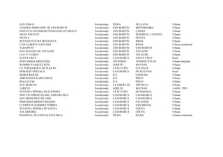SAN PABLO                               Escolarizado   PIURA         SULLANA            Urbana
GENERALISIMO JOSE DE SAN MARTIN         Escolarizado   SAN MARTIN    MOYOBAMBA          Urbana
INSTITUTO SUPERIOR PEDAGOGICO PUBLICO   Escolarizado   SAN MARTIN    LAMAS              Urbana
GRAN PAJATEN                            Escolarizado   SAN MARTIN    MARISCAL CACERES   Urbana
PICOTA                                  Escolarizado   SAN MARTIN    PICOTA             Urbana
BUENAVENTURA MESTANZA                   Escolarizado   SAN MARTIN    RIOJA              Urbana
LUIS ALBERTO SANCHEZ                    Escolarizado   SAN MARTIN    RIOJA              Urbana residencial
TARAPOTO                                Escolarizado   SAN MARTIN    SAN MARTIN         Urbana
SAN IGNACIO DE TOCACHE                  Escolarizado   SAN MARTIN    TOCACHE            Urbana
I.S.P. P. UCHIZA                        Escolarizado   SAN MARTIN    TOCACHE            Urbana
SANTA CRUZ                              Escolarizado   CAJAMARCA     SANTA CRUZ         Rural
JOSE MARIA ARGUEDAS                     Escolarizado   APURIMAC      ANDAHUAYLAS        Urbana marginal
RAMIRO VASQUEZ RUIZ                     Escolarizado   LORETO        MAYNAS             Urbana
I.S. PEDAGOGICO DE PUQUIO               Escolarizado   AYACUCHO      LUCANAS            Urbana
HORACIO URTEAGA                         Escolarizado   CAJAMARCA     HUALGAYOC          Rural
MARIA REICHE                            Escolarizado   ICA           CHINCHA            Urbana
ABRAHAM VALDELOMAR                      Escolarizado   ICA           PISCO              Urbana
BALLESTAS                               Escolarizado   ICA           PISCO              Urbana
SAN MARCOS                              Escolarizado   LA LIBERTAD   TRUJILLO           Urbana
LORETO                                  Escolarizado   LORETO        MAYNAS             AAHH / PPJJ
NUESTRA SEÑORA DE LOURDES               Escolarizado   AYACUCHO      HUAMANGA           Urbana
HNO VICTORINO ELORZ GOICOECHEA          Escolarizado   CAJAMARCA     CAJAMARCA          Urbana
SAN FRANCISCO DE ASIS                   Escolarizado   CAJAMARCA     CAJAMARCA          Urbana
ARISTIDES MERINO MERINO                 Escolarizado   CAJAMARCA     CELENDIN           Urbana
CLEMENTE RAMIREZ TORRES                 Escolarizado   CAJAMARCA     SAN MIGUEL         Urbana
NUESTRA SEÑORA DE CHOTA                 Escolarizado   CAJAMARCA     CHOTA              Urbana
TACABAMBA                               Escolarizado   CAJAMARCA     CHOTA              Urbana
REGIONAL DE EDUCACION FISICA            Escolarizado   PIURA         PIURA              Urbana residencial
 