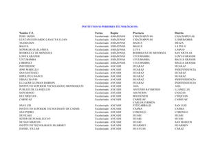 INSTITUTOS SUPERIORES TECNOLÒGICOS:

Nombre C.E.                                       Forma          Región     Provincia              Distrito
PERU JAPON                                        Escolarizado   AMAZONAS   CHACHAPOYAS            CHACHAPOYAS
GUSTAVO EDUARDO LANATTA LUJAN                     Escolarizado   AMAZONAS   CHACHAPOYAS            LEIMEBAMBA
TSAMAJAIN                                         Escolarizado   AMAZONAS   BAGUA                  IMAZA
BAGUA                                             Escolarizado   AMAZONAS   BAGUA                  LA PECA
SEÑOR DE GUALAMITA                                Escolarizado   AMAZONAS   LUYA                   LAMUD
RODRIGUEZ DE MENDOZA                              Escolarizado   AMAZONAS   RODRIGUEZ DE MENDOZA   SAN NICOLAS
LONYA GRANDE                                      Escolarizado   AMAZONAS   UTCUBAMBA              LONYA GRANDE
UTCUBAMBA                                         Escolarizado   AMAZONAS   UTCUBAMBA              BAGUA GRANDE
CIBERNET                                          Escolarizado   AMAZONAS   UTCUBAMBA              BAGUA GRANDE
INFOTRONIC                                        Escolarizado   ANCASH     HUARAZ                 HUARAZ
JOSE MARELLO                                      Escolarizado   ANCASH     HUARAZ                 INDEPENDENCIA
SAN SANTIAGO                                      Escolarizado   ANCASH     HUARAZ                 HUARAZ
HIPOLITO UNANUE                                   Escolarizado   ANCASH     HUARAZ                 HUARAZ
GRAN CHAVIN                                       Escolarizado   ANCASH     HUARAZ                 INDEPENDENCIA
ELEAZAR GUZMAN BARRON                             Escolarizado   ANCASH     HUARAZ                 INDEPENDENCIA
INSTITUTO SUPERIOR TECNOLOGICO MONSERRATE         Escolarizado   ANCASH     AIJA                   AIJA
PUBLICO DE LLAMELLIN                              Escolarizado   ANCASH     ANTONIO RAYMONDI       LLAMELLIN
DON BOSCO                                         Escolarizado   ANCASH     ASUNCION               CHACAS
DE CHIQUIAN                                       Escolarizado   ANCASH     BOLOGNESI              CHIQUIAN
CARHUAZ                                           Escolarizado   ANCASH     CARHUAZ                CARHUAZ
                                                                            CARLOS FERMÖN
SAN LUIS                                          Escolarizado   ANCASH     FITZCARRALD            SAN LUIS
INSTITUTO SUPERIOR TECNOLOGICO DE CASMA           Escolarizado   ANCASH     CASMA                  CASMA
SAN PEDRO                                         Escolarizado   ANCASH     CORONGO                CORONGO
DE HUARI                                          Escolarizado   ANCASH     HUARI                  HUARI
SEÑOR DE PUMALLUCAY                               Escolarizado   ANCASH     HUARI                  HUARI
DE SAN MARCOS                                     Escolarizado   ANCASH     HUARI                  SAN MARCOS
INSTITUTO TECNOLOGICO HUARMEY                     Escolarizado   ANCASH     HUARMEY                HUARMEY
DANIEL VILLAR                                     Escolarizado   ANCASH     HUAYLAS                CARAZ
 