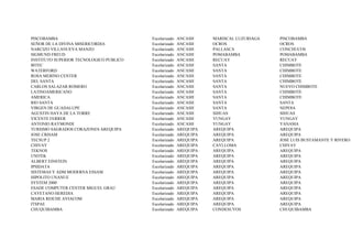 PISCOBAMBA                               Escolarizado   ANCASH     MARISCAL LUZURIAGA   PISCOBAMBA
SEÑOR DE LA DIVINA MISERICORDIA          Escolarizado   ANCASH     OCROS                OCROS
NARCIZO VILLANUEVA MANZO                 Escolarizado   ANCASH     PALLASCA             CONCHUCOS
SIGMUND FREUD                            Escolarizado   ANCASH     POMABAMBA            POMABAMBA
INSTITUTO SUPERIOR TECNOLOGICO PUBLICO   Escolarizado   ANCASH     RECUAY               RECUAY
BITEC                                    Escolarizado   ANCASH     SANTA                CHIMBOTE
WATERFORD                                Escolarizado   ANCASH     SANTA                CHIMBOTE
ROSA MERINO CENTER                       Escolarizado   ANCASH     SANTA                CHIMBOTE
DEL SANTA                                Escolarizado   ANCASH     SANTA                CHIMBOTE
CARLOS SALAZAR ROMERO                    Escolarizado   ANCASH     SANTA                NUEVO CHIMBOTE
LATINOAMERICANO                          Escolarizado   ANCASH     SANTA                CHIMBOTE
AMERICA                                  Escolarizado   ANCASH     SANTA                CHIMBOTE
RIO SANTA                                Escolarizado   ANCASH     SANTA                SANTA
VIRGEN DE GUADALUPE                      Escolarizado   ANCASH     SANTA                NEPE¥A
AGUSTIN HAYA DE LA TORRE                 Escolarizado   ANCASH     SIHUAS               SIHUAS
VICENTE FERRER                           Escolarizado   ANCASH     YUNGAY               YUNGAY
ANTONIO RAYMONDI                         Escolarizado   ANCASH     YUNGAY               YANAMA
TURISMO SAGRADOS CORAZONES AREQUIPA      Escolarizado   AREQUIPA   AREQUIPA             AREQUIPA
JOSE CRISAM                              Escolarizado   AREQUIPA   AREQUIPA             AREQUIPA
TECSUP 2                                 Escolarizado   AREQUIPA   AREQUIPA             JOSE LUIS BUSTAMANTE Y RIVERO
CHIVAY                                   Escolarizado   AREQUIPA   CAYLLOMA             CHIVAY
TEKNOS                                   Escolarizado   AREQUIPA   AREQUIPA             AREQUIPA
UNITEK                                   Escolarizado   AREQUIPA   AREQUIPA             AREQUIPA
ALBERT EINSTEIN                          Escolarizado   AREQUIPA   AREQUIPA             AREQUIPA
IPSIDATA                                 Escolarizado   AREQUIPA   AREQUIPA             AREQUIPA
SISTEMAS Y ADM.MODERNA ESSAM             Escolarizado   AREQUIPA   AREQUIPA             AREQUIPA
HIPOLITO UNANUE                          Escolarizado   AREQUIPA   AREQUIPA             AREQUIPA
SYSTEM 2000                              Escolarizado   AREQUIPA   AREQUIPA             AREQUIPA
ESADE COMPUTER CENTER MIGUEL GRAU        Escolarizado   AREQUIPA   AREQUIPA             AREQUIPA
CAYETANO HEREDIA                         Escolarizado   AREQUIPA   AREQUIPA             AREQUIPA
MARIA REICHE AVIACOM                     Escolarizado   AREQUIPA   AREQUIPA             AREQUIPA
ITSPAE                                   Escolarizado   AREQUIPA   AREQUIPA             AREQUIPA
CHUQUIBAMBA                              Escolarizado   AREQUIPA   CONDESUYOS           CHUQUIBAMBA
 