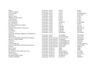 KHIPU                                     Escolarizado   CUSCO          CUSCO            CUSCO
ANTONO LORENA                             Escolarizado   CUSCO          CUSCO            CUSCO
TUPAC AMARU                               Escolarizado   CUSCO          CUSCO            SAN SEBASTIAN
SENCICO                                   Escolarizado   CUSCO          CUSCO            WANCHAQ
ABACO CUSCO                               Escolarizado   CUSCO          CUSCO            CUSCO
AMERICANA DEL CUSCO                       Escolarizado   CUSCO          CUSCO            CUSCO
LUIS PASTEUR                              Escolarizado   CUSCO          CUSCO            CUSCO
ECAN DEL PERU                             Escolarizado   CUSCO          CUSCO            CUSCO
DE SANGARARA                              Escolarizado   CUSCO          ACOMAYO          SANGARARA
DE LA HUAYLLA                             Escolarizado   CUSCO          ANTA             ZURITE
CLORINDA MATTO DE TURNER                  Escolarizado   CUSCO          CALCA            CALCA
VILCANOTA                                 Escolarizado   CUSCO          CANCHIS          SICUANI
ENRIQUE PABLO MEJIA TUPAYACHI             Escolarizado   CUSCO          CANCHIS          MARANGANI
TACNOVA                                   Escolarizado   CUSCO          CANCHIS          SICUANI
DE ESPINAR                                Escolarizado   CUSCO          ESPINAR          ESPINAR
LA SALLE                                  Escolarizado   CUSCO          URUBAMBA         URUBAMBA
CASA TALLER MEDIO AMBIENTE Y DESARROLLO
ARARIWA                                   Escolarizado   CUSCO          URUBAMBA         URUBAMBA
URUSAYHUA                                 Escolarizado   CUSCO          LA CONVENCION    SANTA ANA
INSTITUTO SUPERIOR TECNOLOGICO PUBLICO    Escolarizado   HUANCAVELICA   HUANCAVELICA     ASCENSION
MANUEL SCORZA TORRES                      Escolarizado   HUANCAVELICA   ACOBAMBA         ACOBAMBA
AURAHUA                                   Escolarizado   HUANCAVELICA   CASTROVIRREYNA   AURAHUA
TICRAPO                                   Escolarizado   HUANCAVELICA   CASTROVIRREYNA   TICRAPO
CASTROVIRREYNA                            Escolarizado   HUANCAVELICA   CASTROVIRREYNA   CASTROVIRREYNA
INSTITUTO SUPERIOR TECNOLOGICO PUBLICO    Escolarizado   HUANCAVELICA   CHURCAMPA        CHURCAMPA
PAMPAS                                    Escolarizado   HUANCAVELICA   TAYACAJA         PAMPAS
MAX PLANCK                                Escolarizado   HUANUCO        AMBO             AMBO
IEST HESSEN                               Escolarizado   HUANUCO        AMBO             AMBO
IST FELIPE HUAMAN POMA DE AYALA           Escolarizado   HUANUCO        DOS DE MAYO      LA UNION
NARANJILLO                                Escolarizado   HUANUCO        LEONCIO PRADO    LUYANDO
IST DEL ORIENTE                           Escolarizado   HUANUCO        LEONCIO PRADO    RUPA-RUPA
GLICERIO GOMEZ IGARZA                     Escolarizado   HUANUCO        HUAMALIES        LLATA
APARICIO POMARES                          Escolarizado   HUANUCO        HUANUCO          AMARILIS
 