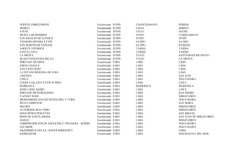 PUERTO LIBRE PERENE                              Escolarizado   JUNIN   CHANCHAMAYO   PERENE
MARCO                                            Escolarizado   JUNIN   JAUJA         MARCO
SAUSA                                            Escolarizado   JUNIN   JAUJA         SAUSA
MESETA DE BOMBON                                 Escolarizado   JUNIN   JUNIN         CARHUAMAYO
SAN IGNACIO DE LOYOLA                            Escolarizado   JUNIN   JUNIN         JUNIN
TEODORO RIVERA TAYPE                             Escolarizado   JUNIN   SATIPO        SATIPO
SAN MARTIN DE PANGOA                             Escolarizado   JUNIN   SATIPO        PANGOA
ADOLFO VIENRICH                                  Escolarizado   JUNIN   TARMA         TARMA
SANTA LUCIA                                      Escolarizado   JUNIN   TARMA         TARMA
LA OROYA                                         Escolarizado   JUNIN   YAULI         SANTA ROSA DE SACCO
BLAS IVANKOVICH BELLO                            Escolarizado   JUNIN   YAULI         LA OROYA
PERUANO ALEMAN                                   Escolarizado   LIMA    LIMA          LIMA
JORGE CHAVEZ                                     Escolarizado   LIMA    LIMA          LIMA
SAN CAYETANO                                     Escolarizado   LIMA    LIMA          LIMA
CAYETANO HEREDIA DE LIMA                         Escolarizado   LIMA    LIMA          LIMA
LINCOLN                                          Escolarizado   LIMA    LIMA          SAN LUIS
CESCA                                            Escolarizado   LIMA    LIMA          JESUS MARIA
CESAR VALLEJO CEVATUR PERU                       Escolarizado   LIMA    LIMA          LINCE
BARRANCA                                         Escolarizado   LIMA    BARRANCA      BARRANCA
JOHN LOGIE BAIRD                                 Escolarizado   LIMA    LIMA          LINCE
PERUANO DE PUBLICIDAD                            Escolarizado   LIMA    LIMA          SAN ISIDRO
YACHAY WASI                                      Escolarizado   LIMA    LIMA          MIRAFLORES
IBEROAMERICANA DE HOTELERIA Y TURIS              Escolarizado   LIMA    LIMA          JESUS MARIA
BETA COMPUTER                                    Escolarizado   LIMA    LIMA          SAN BORJA
MATRIX                                           Escolarizado   LIMA    LIMA          MIRAFLORES
LE CORDON BLEU PERU                              Escolarizado   LIMA    LIMA          MIRAFLORES
HUGO PESCE PESCETTO                              Escolarizado   LIMA    LIMA          SAN MIGUEL
ROSA DE SANTA MARIA                              Escolarizado   LIMA    LIMA          SAN JUAN DE MIRAFLORES
ABACO                                            Escolarizado   LIMA    LIMA          MIRAFLORES
ADMINISTRACION DE NEGOCIOS Y FINANZAS - AFIBAN   Escolarizado   LIMA    LIMA          JESUS MARIA
ALCABOR                                          Escolarizado   LIMA    LIMA          JESUS MARIA
ARZOBISPO LOAYZA - SANTA MARIA REY               Escolarizado   LIMA    LIMA          LIMA
BARRAQUER                                        Escolarizado   LIMA    LIMA          MAGDALENA DEL MAR
 