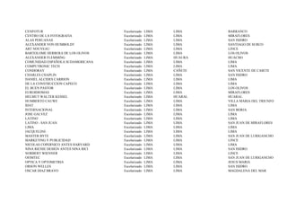 CENFOTUR                             Escolarizado   LIMA   LIMA     BARRANCO
CENTRO DE LA FOTOGRAFIA              Escolarizado   LIMA   LIMA     MIRAFLORES
ALAS PERUANAS                        Escolarizado   LIMA   LIMA     SAN ISIDRO
ALEXANDER VON HUMBOLDT               Escolarizado   LIMA   LIMA     SANTIAGO DE SURCO
ART NOUVEAU                          Escolarizado   LIMA   LIMA     LINCE
BARTOLOME HERRERA DE LOS OLIVOS      Escolarizado   LIMA   LIMA     LOS OLIVOS
ALEXANDER FLEMMING                   Escolarizado   LIMA   HUAURA   HUACHO
COMUNIDAD ESPAÑOLA SUDAMERICANA      Escolarizado   LIMA   LIMA     LIMA
COMPUTRONIC TECH                     Escolarizado   LIMA   LIMA     LIMA
CONDORAY                             Escolarizado   LIMA   CAÑETE   SAN VICENTE DE CA¥ETE
CHARLES CHAPLIN                      Escolarizado   LIMA   LIMA     SAN ISIDRO
DANIEL ALCIDES CARRION               Escolarizado   LIMA   LIMA     LIMA
DE LA CONSTRUCCION CAPECO            Escolarizado   LIMA   LIMA     LIMA
EL BUEN PASTOR                       Escolarizado   LIMA   LIMA     LOS OLIVOS
EUROIDIOMAS                          Escolarizado   LIMA   LIMA     MIRAFLORES
HELMUT WALTER KESSEL                 Escolarizado   LIMA   HUARAL   HUARAL
HUMBERTO CAUWE                       Escolarizado   LIMA   LIMA     VILLA MARIA DEL TRIUNFO
IDAT                                 Escolarizado   LIMA   LIMA     LIMA
INTERNACIONAL                        Escolarizado   LIMA   LIMA     SAN BORJA
JOSE GALVEZ                          Escolarizado   LIMA   LIMA     LIMA
LATINO                               Escolarizado   LIMA   LIMA     LIMA
LATINO - SAN JUAN                    Escolarizado   LIMA   LIMA     SAN JUAN DE MIRAFLORES
LIMA                                 Escolarizado   LIMA   LIMA     LIMA
JACQUELINE                           Escolarizado   LIMA   LIMA     LIMA
MASTER BYTE                          Escolarizado   LIMA   LIMA     SAN JUAN DE LURIGANCHO
MARKETING Y PUBLICIDAD               Escolarizado   LIMA   LIMA     LINCE
NICOLAS COPERNICO ANTES HARVARD      Escolarizado   LIMA   LIMA     LIMA
NINA RICHIE DESIGN ANTES NINA RICI   Escolarizado   LIMA   LIMA     SAN ISIDRO
NORBERT WIENNER                      Escolarizado   LIMA   LIMA     LINCE
OFIMTEC                              Escolarizado   LIMA   LIMA     SAN JUAN DE LURIGANCHO
OPTICA Y OPTOMETRIA                  Escolarizado   LIMA   LIMA     JESUS MARIA
ORSON WELLES                         Escolarizado   LIMA   LIMA     SAN ISIDRO
OSCAR DIAZ BRAVO                     Escolarizado   LIMA   LIMA     MAGDALENA DEL MAR
 