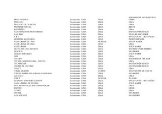 MAGDALENA VIEJA (PUEBLO
PERU PACIFICO                      Escolarizado   LIMA   LIMA     LIBRE)
PERUANO                            Escolarizado   LIMA   LIMA     LIMA
PERUANO DE CIENCIAS                Escolarizado   LIMA   LIMA     LIMA
PROTESIS DENTAL                    Escolarizado   LIMA   LIMA     BRE¥A
ROCHDALE                           Escolarizado   LIMA   LIMA     LIMA
SAN IGNACIO DE MONTERRICO          Escolarizado   LIMA   LIMA     SANTIAGO DE SURCO
SAN JOSE                           Escolarizado   LIMA   LIMA     VILLA EL SALVADOR
S&D                                Escolarizado   LIMA   LIMA     SAN JUAN DE LURIGANCHO
HOSPITAL SAN PABLO                 Escolarizado   LIMA   LIMA     INDEPENDENCIA
SANTA ROSA DE LIMA                 Escolarizado   LIMA   HUAURA   SANTA MARIA
SANTA ROSA DE LIMA                 Escolarizado   LIMA   LIMA     LIMA
SANTA ROSA                         Escolarizado   LIMA   LIMA     JESUS MARIA
DE TECNOLOGIA SENATTI              Escolarizado   LIMA   LIMA     SAN MARTIN DE PORRES
SENCICO                            Escolarizado   LIMA   LIMA     SAN BORJA
SERGIO BERNALES                    Escolarizado   LIMA   LIMA     JESUS MARIA
SISE                               Escolarizado   LIMA   LIMA     LIMA
TECCEN                             Escolarizado   LIMA   LIMA     MAGDALENA DEL MAR
TECNOLOGICO DE LIMA - INSTTEL      Escolarizado   LIMA   LIMA     LIMA
TECNIMEDIA                         Escolarizado   LIMA   LIMA     SANTIAGO DE SURCO
TOULOUSE LAUTREC                   Escolarizado   LIMA   LIMA     SANTIAGO DE SURCO
TRILCE                             Escolarizado   LIMA   LIMA     LIMA
VALLE GRANDE                       Escolarizado   LIMA   CAÑETE   SAN VICENTE DE CA¥ETE
VIRGEN MARIA MILAGROSA (ESADEMM)   Escolarizado   LIMA   LIMA     SAN BORJA
AMAUTA                             Escolarizado   LIMA   LIMA     LIMA
CIDET                              Escolarizado   LIMA   HUAURA   HUACHO
LUDWING VON BERTALANFFY            Escolarizado   LIMA   LIMA     SAN JUAN DE LURIGANCHO
SANTA MARIA DE FATIMA              Escolarizado   LIMA   LIMA     JESUS MARIA
DE LA CONSTRUCCION CONAFOVICER     Escolarizado   LIMA   LIMA     LIMA
IHCITEC                            Escolarizado   LIMA   LIMA     LINCE
TUSAN                              Escolarizado   LIMA   LIMA     LIMA
ESUTEL                             Escolarizado   LIMA   LIMA     SAN BORJA
SAN AGUSTIN                        Escolarizado   LIMA   LIMA     SAN ISIDRO
 