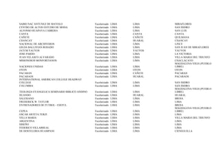 SABIO NAC ANTUNEZ DE MAYOLO                    Escolarizado   LIMA   LIMA     MIRAFLORES
CENTRO DE ALTOS ESTUDIO DE MODA                Escolarizado   LIMA   LIMA     SAN ISIDRO
ALFONSO HUAPAYA CABRERA                        Escolarizado   LIMA   LIMA     SAN LUIS
CANTA                                          Escolarizado   LIMA   CANTA    CANTA
CAÑETE                                         Escolarizado   LIMA   CAÑETE   QUILMANA
CHANCAY                                        Escolarizado   LIMA   HUARAL   CHANCAY
NACIONAL DE ARCHIVEROS                         Escolarizado   LIMA   LIMA     LINCE
GILDA BALLIVIAN ROSADO                         Escolarizado   LIMA   LIMA     SAN JUAN DE MIRAFLORES
JATUM YAUYOS                                   Escolarizado   LIMA   YAUYOS   YAUYOS
JOSE PARDO                                     Escolarizado   LIMA   LIMA     LA VICTORIA
JUAN VELASCO ALVARADO                          Escolarizado   LIMA   LIMA     VILLA MARIA DEL TRIUNFO
MISIONEROS MONFORTIANOS                        Escolarizado   LIMA   LIMA     CHACLACAYO
                                                                              MAGDALENA VIEJA (PUEBLO
NACIONES UNIDAS                                Escolarizado   LIMA   LIMA     LIBRE)
OYON                                           Escolarizado   LIMA   OYON     OYON
PACARAN                                        Escolarizado   LIMA   CAÑETE   PACARAN
PACARAOS                                       Escolarizado   LIMA   HUARAL   PACARAOS
INTERNATIONAL AMERICAN COLLEGE HEADWAY
COLLEGE                                        Escolarizado LIMA     LIMA     SAN ISIDRO
COLUMBIA                                       Escolarizado LIMA     LIMA     SAN ISIDRO
                                                                              MAGDALENA VIEJA (PUEBLO
TEOLOGIA EVANGELICA SEMINARIO BIBLICO ANDINO   Escolarizado   LIMA   LIMA     LIBRE)
HUANDO                                         Escolarizado   LIMA   HUARAL   HUARAL
SALESIANO                                      Escolarizado   LIMA   LIMA     BRE¥A
FREDERICK W. TAYLOR                            Escolarizado   LIMA   LIMA     LIMA
ENTRENADORES DE FUTBOL - ESEFUL                Escolarizado   LIMA   LIMA     BRE¥A
                                                                              MAGDALENA VIEJA (PUEBLO
CEPEA                                          Escolarizado   LIMA   LIMA     LIBRE)
OSCAR ARTETA TERZI                             Escolarizado   LIMA   LIMA     LIMA
VILLA MARIA                                    Escolarizado   LIMA   LIMA     VILLA MARIA DEL TRIUNFO
ARGENTINA                                      Escolarizado   LIMA   LIMA     LIMA
DISEÑO                                         Escolarizado   LIMA   LIMA     LIMA
FEDERICO VILLARREAL                            Escolarizado   LIMA   LIMA     LIMA
DE HOSTELERIA HUAMPANI                         Escolarizado   LIMA   LIMA     CIENEGUILLA
 