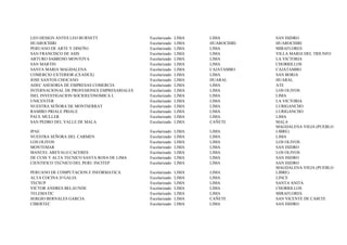 LEO DESIGN ANTES LEO BURNETT                 Escolarizado   LIMA   LIMA         SAN ISIDRO
HUAROCHIRI                                   Escolarizado   LIMA   HUAROCHIRI   HUAROCHIRI
PERUANO DE ARTE Y DISEÑO                     Escolarizado   LIMA   LIMA         MIRAFLORES
SAN FRANCISCO DE ASIS                        Escolarizado   LIMA   LIMA         VILLA MARIA DEL TRIUNFO
ARTURO SABROSO MONTOYA                       Escolarizado   LIMA   LIMA         LA VICTORIA
SAN MARTIN                                   Escolarizado   LIMA   LIMA         CHORRILLOS
SANTA MARIA MAGDALENA                        Escolarizado   LIMA   CAJATAMBO    CAJATAMBO
COMERCIO EXTERIOR (CEADEX)                   Escolarizado   LIMA   LIMA         SAN BORJA
JOSE SANTOS CHOCANO                          Escolarizado   LIMA   HUARAL       HUARAL
ADEC ASESORIA DE EMPRESAS COMERCIA           Escolarizado   LIMA   LIMA         ATE
INTERNACIONAL DE PROFESIONES EMPRESARIALES   Escolarizado   LIMA   LIMA         LOS OLIVOS
ISEL INVESTIGACION SOCIOECONOMICA L          Escolarizado   LIMA   LIMA         LIMA
UNICENTER                                    Escolarizado   LIMA   LIMA         LA VICTORIA
NUESTRA SEÑORA DE MONTSERRAT                 Escolarizado   LIMA   LIMA         LURIGANCHO
RAMIRO PRIALE PRIALE                         Escolarizado   LIMA   LIMA         LURIGANCHO
PAUL MULLER                                  Escolarizado   LIMA   LIMA         LIMA
SAN PEDRO DEL VALLE DE MALA                  Escolarizado   LIMA   CAÑETE       MALA
                                                                                MAGDALENA VIEJA (PUEBLO
IPAE                                         Escolarizado   LIMA   LIMA         LIBRE)
NUESTRA SEÑORA DEL CARMEN                    Escolarizado   LIMA   LIMA         LIMA
LOS OLIVOS                                   Escolarizado   LIMA   LIMA         LOS OLIVOS
MONTEMAR                                     Escolarizado   LIMA   LIMA         SAN ISIDRO
MANUEL AREVALO CACERES                       Escolarizado   LIMA   LIMA         LOS OLIVOS
DE CCSS Y ALTA TECNICO SANTA ROSA DE LIMA    Escolarizado   LIMA   LIMA         SAN ISIDRO
CIENTIFICO TECNICO DEL PERU INCITEP          Escolarizado   LIMA   LIMA         SAN ISIDRO
                                                                                MAGDALENA VIEJA (PUEBLO
PERUANO DE COMPUTACION E INFORMATICA         Escolarizado   LIMA   LIMA         LIBRE)
ALTA COCINA D´GALIA                          Escolarizado   LIMA   LIMA         LINCE
TECSUP                                       Escolarizado   LIMA   LIMA         SANTA ANITA
VICTOR ANDRES BELAUNDE                       Escolarizado   LIMA   LIMA         CHORRILLOS
TELEMATIC                                    Escolarizado   LIMA   LIMA         MIRAFLORES
SERGIO BERNALES GARCIA                       Escolarizado   LIMA   CAÑETE       SAN VICENTE DE CA¥ETE
CIBERTEC                                     Escolarizado   LIMA   LIMA         SAN ISIDRO
 