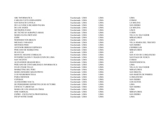ABC INFORMATICA                         Escolarizado   LIMA   LIMA   LIMA
CARLOS CUETO FERNANDINI                 Escolarizado   LIMA   LIMA   COMAS
SAN IGNACIO LOYOLA                      Escolarizado   LIMA   LIMA   LA MOLINA
DE LA CLINICA RICARDO PALMA             Escolarizado   LIMA   LIMA   SAN ISIDRO
DE LOS ANDES                            Escolarizado   LIMA   LIMA   LA MOLINA
METROPOLITANO                           Escolarizado   LIMA   LIMA   LINCE
DE TECNICAS AGROPECUARIAS               Escolarizado   LIMA   LIMA   LURIN
MARIA ELENA MOYANO                      Escolarizado   LIMA   LIMA   VILLA EL SALVADOR
EDIM                                    Escolarizado   LIMA   LIMA   MIRAFLORES
WERNHER VON BRAUN                       Escolarizado   LIMA   LIMA   LINCE
MICHAEL FARADAY                         Escolarizado   LIMA   LIMA   VILLA MARIA DEL TRIUNFO
SISTEMAS PERU                           Escolarizado   LIMA   LIMA   SAN ISIDRO
ANTENOR ORREGO ESPINOZA                 Escolarizado   LIMA   LIMA   CHORRILLOS
PERUANO DE MARKETING                    Escolarizado   LIMA   LIMA   MIRAFLORES
HUAYCAN                                 Escolarizado   LIMA   LIMA   ATE
MANUEL SEOANE CORRALES                  Escolarizado   LIMA   LIMA   SAN JUAN DE LURIGANCHO
INTERPRETACION Y TRADUCCION DE LIMA     Escolarizado   LIMA   LIMA   SANTIAGO DE SURCO
SAN VICENTE                             Escolarizado   LIMA   LIMA   COMAS
ALEXANDER GRAHAM BELL                   Escolarizado   LIMA   LIMA   INDEPENDENCIA
PERUANO DE CONTABILIDAD E INFORMATICA   Escolarizado   LIMA   LIMA   LIMA
JULIO CESAR TELLO                       Escolarizado   LIMA   LIMA   VILLA EL SALVADOR
MARKETING DEL PERU                      Escolarizado   LIMA   LIMA   MIRAFLORES
MARIA ROSARIO ARAOS PINTO               Escolarizado   LIMA   LIMA   SAN MIGUEL
LUIS NEGREIROS VEGA                     Escolarizado   LIMA   LIMA   SAN MARTIN DE PORRES
PABLO BONNER                            Escolarizado   LIMA   LIMA   LURIGANCHO
CEPEBAN                                 Escolarizado   LIMA   LIMA   SAN ISIDRO
ALESSANDRO VOLTA                        Escolarizado   LIMA   LIMA   LOS OLIVOS
DE PERIODISMO DEPORTIVO 20 DE OCTUBRE   Escolarizado   LIMA   LIMA   LIMA
CIENCIA Y LIBERTAD                      Escolarizado   LIMA   LIMA   SAN ISIDRO
MARIA DE LOS ANGELES CIMAS              Escolarizado   LIMA   LIMA   LIMA
JOSE SABOGAL                            Escolarizado   LIMA   LIMA   MIRAFLORES
EXPRO - EXCELENCIA PROFESIONAL          Escolarizado   LIMA   LIMA   SAN ISIDRO
INFAP NOTRE DAME                        Escolarizado   LIMA   LIMA   LIMA
 