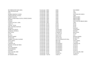 DE FORMACION BANCARIA                   Escolarizado   LIMA    LIMA                    SAN ISIDRO
JOSE FELIX IGUAIN                       Escolarizado   LIMA    LIMA                    ATE
ITAE                                    Escolarizado   LIMA    LIMA                    LIMA
MADRE JOSEFINA VANINI                   Escolarizado   LIMA    LIMA                    SANTIAGO DE SURCO
GARCILASO DE LA VEGA                    Escolarizado   LIMA    LIMA                    LIMA
ELMER FAUCETT                           Escolarizado   LIMA    LIMA                    MIRAFLORES
PARA LA INDUSTRIA TEXTIL CONFECCIONES   Escolarizado   LIMA    LIMA                    MIRAFLORES
MATRIX                                  Escolarizado   LIMA    LIMA                    MIRAFLORES
CESSAG                                  Escolarizado   LIMA    LIMA                    SAN JUAN DE MIRAFLORES
CESAR VALLEJO - LIMA                    Escolarizado   LIMA    LIMA                    LIMA
AMAUTA                                  Escolarizado   PUNO    PUNO                    PUNO
UNITEK - PUNO                           Escolarizado   PUNO    PUNO                    PUNO
JOSE ANTONIO ENCINAS                    Escolarizado   PUNO    PUNO                    PUNO
MAÑAZO                                  Escolarizado   PUNO    PUNO                    MA¥AZO
PEDRO VILCAPAZA                         Escolarizado   PUNO    AZANGARO                AZANGARO
EZEQUIEL URVIOLA                        Escolarizado   PUNO    AZANGARO                MU¥ANI
MACUSANI                                Escolarizado   PUNO    CARABAYA                MACUSANI
ILAVE                                   Escolarizado   PUNO    EL COLLAO               ILAVE
IST JULI                                Escolarizado   PUNO    CHUCUITO                JULI
DESAGUADERO                             Escolarizado   PUNO    CHUCUITO                DESAGUADERO
HUANCANE                                Escolarizado   PUNO    HUANCANE                HUANCANE
ANDRES AVELINO CACERES                  Escolarizado   PUNO    SAN ANTONIO DE PUTINA   PUTINA
SANTA ROSA                              Escolarizado   PUNO    MELGAR                  SANTA ROSA
AYAVIRI                                 Escolarizado   PUNO    MELGAR                  AYAVIRI
CABANILLAS                              Escolarizado   PUNO    SAN ROMAN               CABANILLAS
MANUEL NUÑEZ BUTRON                     Escolarizado   PUNO    SAN ROMAN               JULIACA
UNITEK                                  Escolarizado   PUNO    SAN ROMAN               JULIACA
SALAZAR BONDY                           Escolarizado   PUNO    SAN ROMAN               JULIACA
TECNOTRONIC                             Escolarizado   PUNO    SAN ROMAN               JULIACA
NAZARET                                 Escolarizado   PUNO    SAN ROMAN               JULIACA
SAN JUAN DEL ORO                        Escolarizado   PUNO    SANDIA                  SAN JUAN DEL ORO
YUNGUYO                                 Escolarizado   PUNO    YUNGUYO                 YUNGUYO
IST RAMON COPA                          Escolarizado   TACNA   TARATA                  TARATA
 
