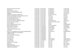 VICTOR ALVAREZ HUAPAYA                      Escolarizado   AYACUCHO    HUAMANGA               AYACUCHO
CRISTO REY                                  Escolarizado   AYACUCHO    HUAMANGA               AYACUCHO
JOSAFAT ROEL PINEDA                         Escolarizado   AYACUCHO    HUAMANGA               AYACUCHO
MANUEL ANTONIO HIERRO POZO                  Escolarizado   AYACUCHO    HUAMANGA               AYACUCHO
CIBERNET                                    Escolarizado   AYACUCHO    HUAMANGA               AYACUCHO
FEDERICO GONZALES CABEZUDO                  Escolarizado   AYACUCHO    HUANCA SANCOS          SANCOS
INSTITUTO SUPERIOR TECNOLOGICO HUANTA       Escolarizado   AYACUCHO    HUANTA                 HUANTA
I.S.TECNOLOGICO DE AUCARA                   Escolarizado   AYACUCHO    LUCANAS                AUCARA
JOSE MARIA ARGUEDAS                         Escolarizado   AYACUCHO    LUCANAS                PUQUIO
I.S.TECNOLOGICO DE CHIPAO                   Escolarizado   AYACUCHO    LUCANAS                CHIPAO
CESAR AUGUSTO GUARDIA MAYORGA               Escolarizado   AYACUCHO    PARINACOCHAS           CORACORA
PAUCAR DEL SARA SARA                        Escolarizado   AYACUCHO    PAUCAR DEL SARA SARA   PAUSA
HATUN SORAS                                 Escolarizado   AYACUCHO    SUCRE                  SORAS
SANTO DOMINGO DE GUZMAN                     Escolarizado   AYACUCHO    SUCRE                  QUEROBAMBA
PERU-COREA DEL SUR                          Escolarizado   AYACUCHO    VICTOR FAJARDO         HUANCAPI
JOSE SABOGAL DIEGUEZ                        Escolarizado   CAJAMARCA   CAJABAMBA              CAJABAMBA
FELIPE ALVA Y ALVA                          Escolarizado   CAJAMARCA   CONTUMAZA              CONTUMAZA
CARLOS MALPICA RIVAROLA                     Escolarizado   CAJAMARCA   CONTUMAZA              YONAN
CUTERVO                                     Escolarizado   CAJAMARCA   CUTERVO                CUTERVO
INSTITUTO SUPERIOR TECNOLOGICO BAMBAMARCA   Escolarizado   CAJAMARCA   HUALGAYOC              BAMBAMARCA
TORIBIO RODRIGUEZ DE MENDOZA                Escolarizado   CAJAMARCA   JAEN                   JAEN
COMPUTER G&L                                Escolarizado   CAJAMARCA   JAEN                   JAEN
SAN JAVIER DEL MARAÑON                      Escolarizado   CAJAMARCA   JAEN                   JAEN
SAN AGUSTIN                                 Escolarizado   CAJAMARCA   JAEN                   JAEN
4 DE JUNIO 1821                             Escolarizado   CAJAMARCA   JAEN                   JAEN
SAN IGNACIO                                 Escolarizado   CAJAMARCA   SAN IGNACIO            SAN IGNACIO
SAN MARCOS                                  Escolarizado   CAJAMARCA   SAN MARCOS             PEDRO GALVEZ
SAN ANTONIO                                 Escolarizado   CALLAO      CALLAO                 BELLAVISTA
THOMAS ALVA EDISON                          Escolarizado   CALLAO      CALLAO                 CALLAO
DATATEC                                     Escolarizado   CALLAO      CALLAO                 BELLAVISTA
SIMON BOLIVAR                               Escolarizado   CALLAO      CALLAO                 BELLAVISTA
CHAMINADE MARIANISTAS                       Escolarizado   CALLAO      CALLAO                 CALLAO
CHRISTIAN BARNARD                           Escolarizado   CALLAO      CALLAO                 CALLAO
 